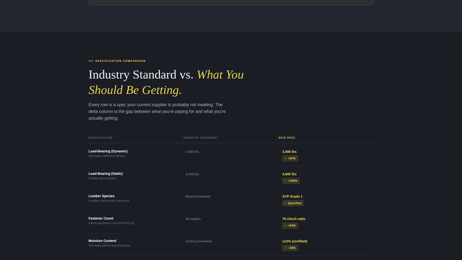 Skid - Highperformance Palletmanufacturer Landing Page Template