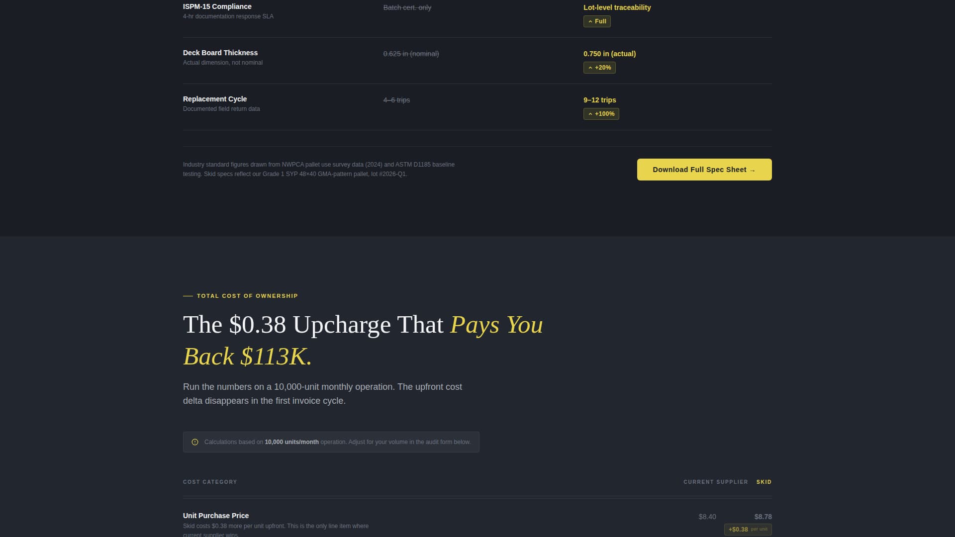 Skid - Highperformance Palletmanufacturer Landing Page Template