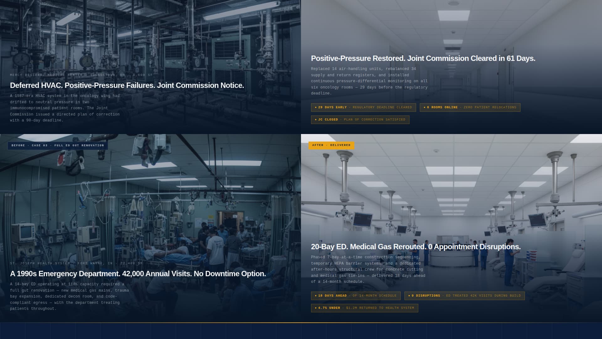 Blueprint - Trusted Healthcareconstruction Landing Page Template