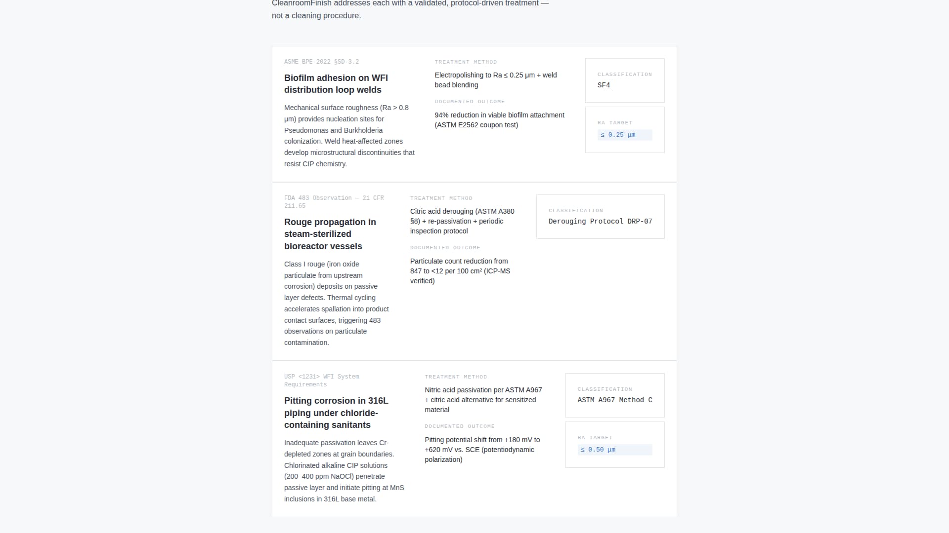 Cleanroom - Precision Pharmaceutical Landing Page Template