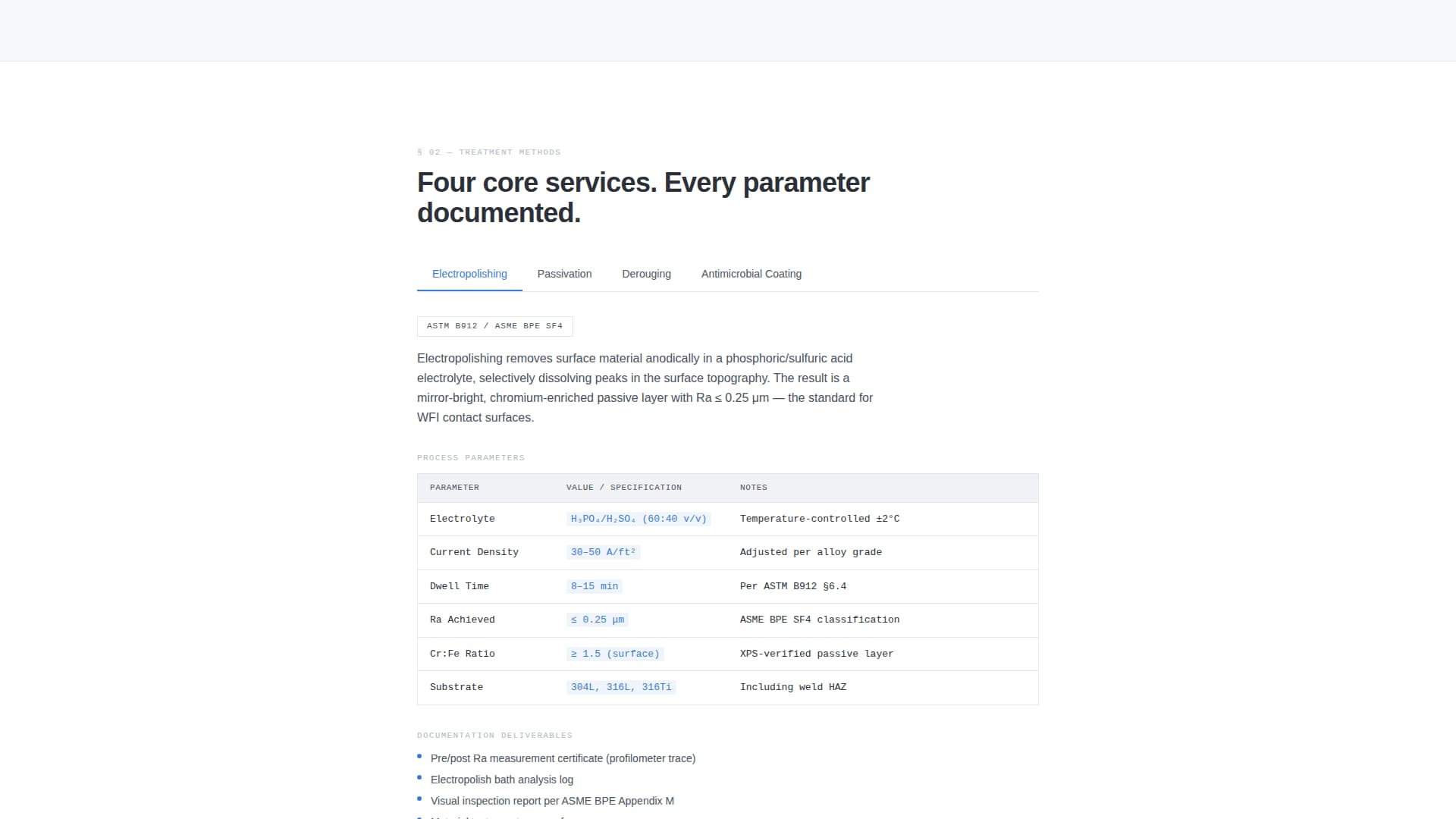 Cleanroom - Precision Pharmaceutical Landing Page Template