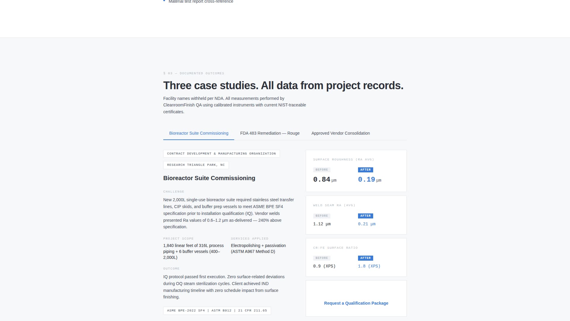 Cleanroom - Precision Pharmaceutical Landing Page Template