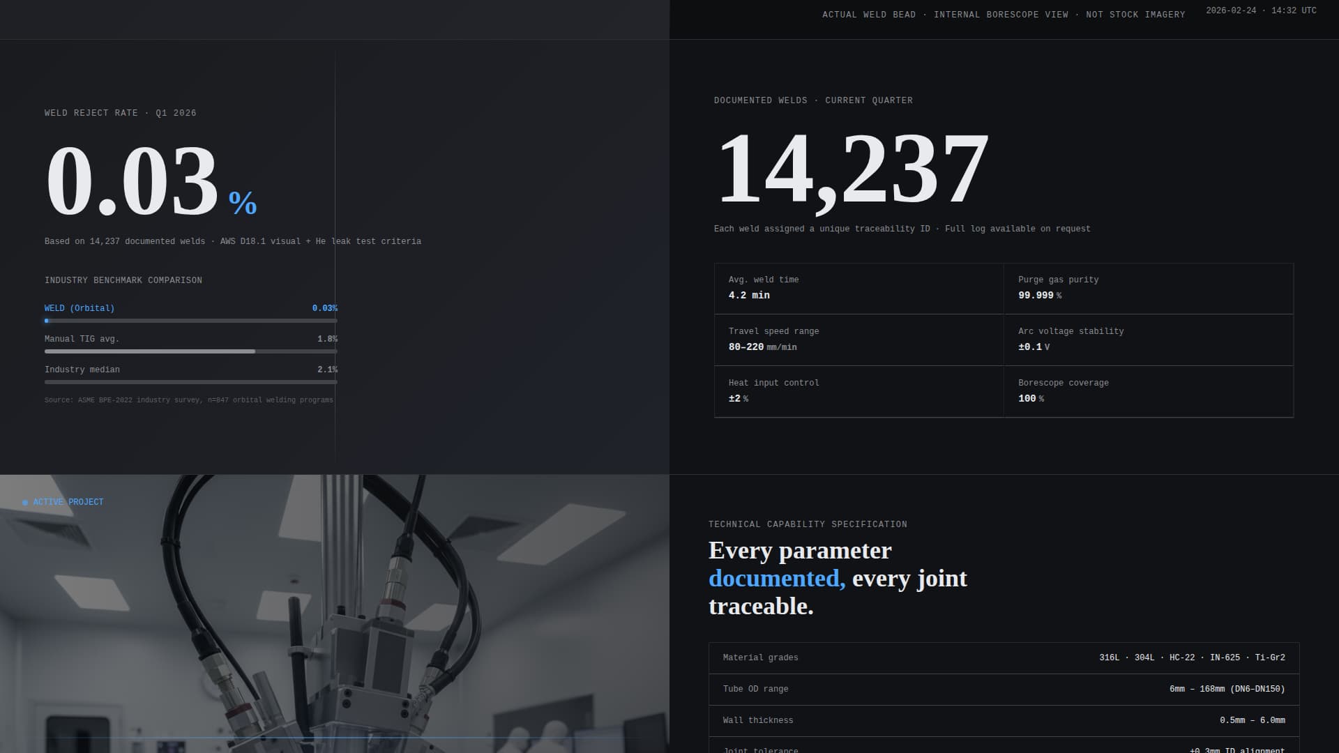 Weld - Precision Pharmaceutical Landing Page Template