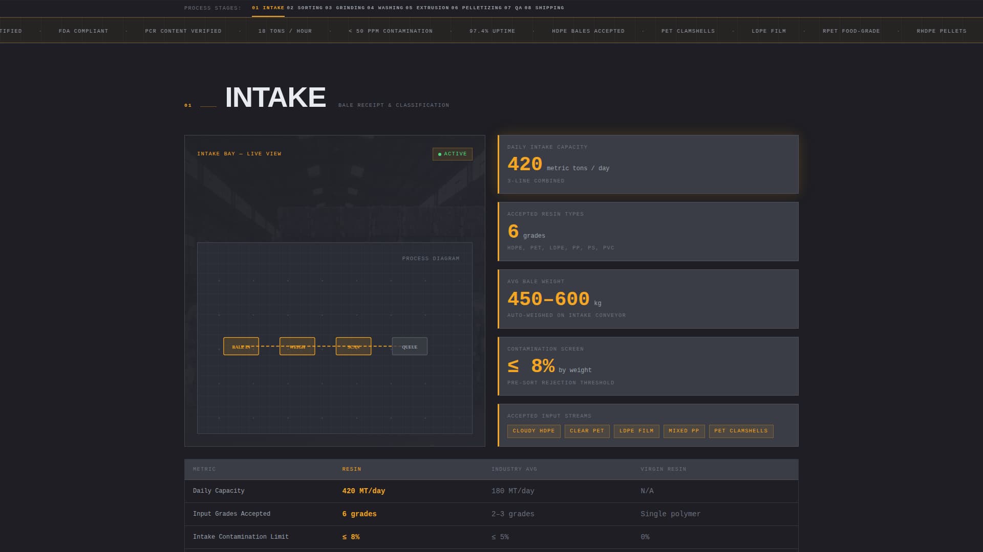Resin - Industrial Recycling Landing Page Template