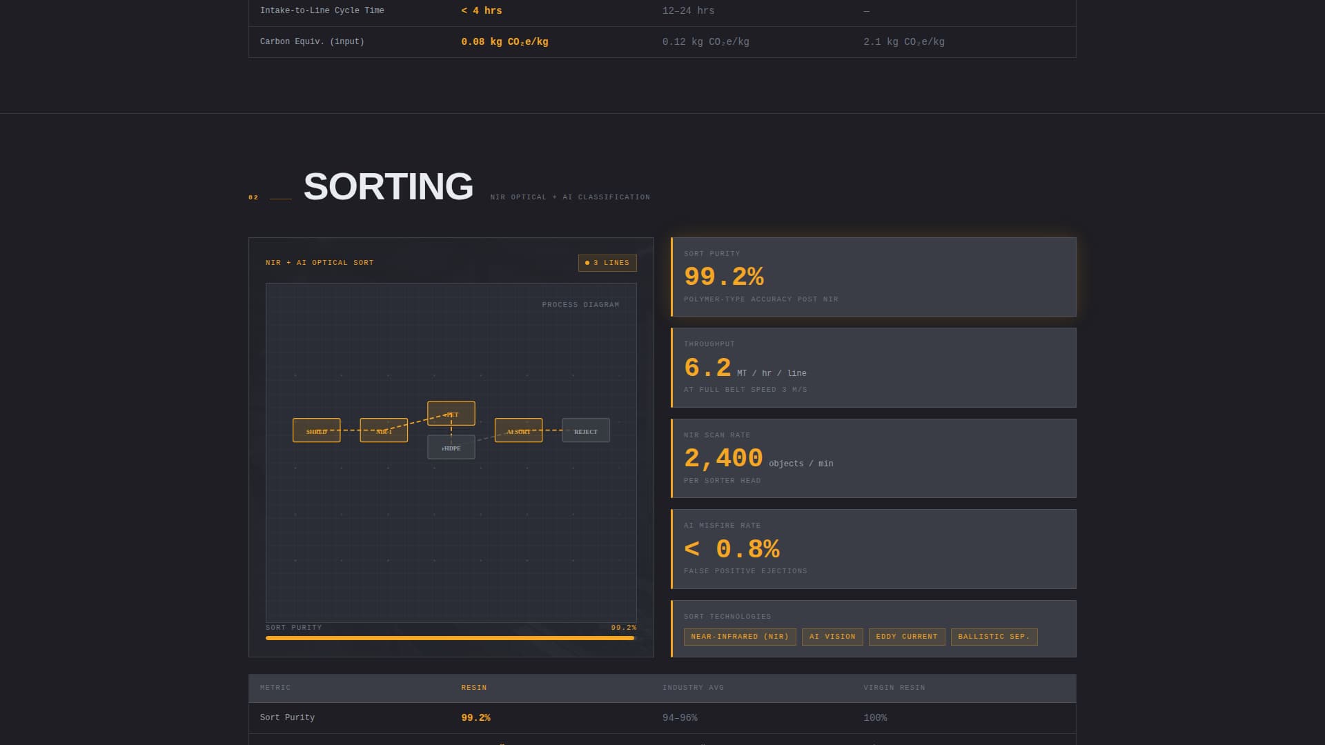 Resin - Industrial Recycling Landing Page Template