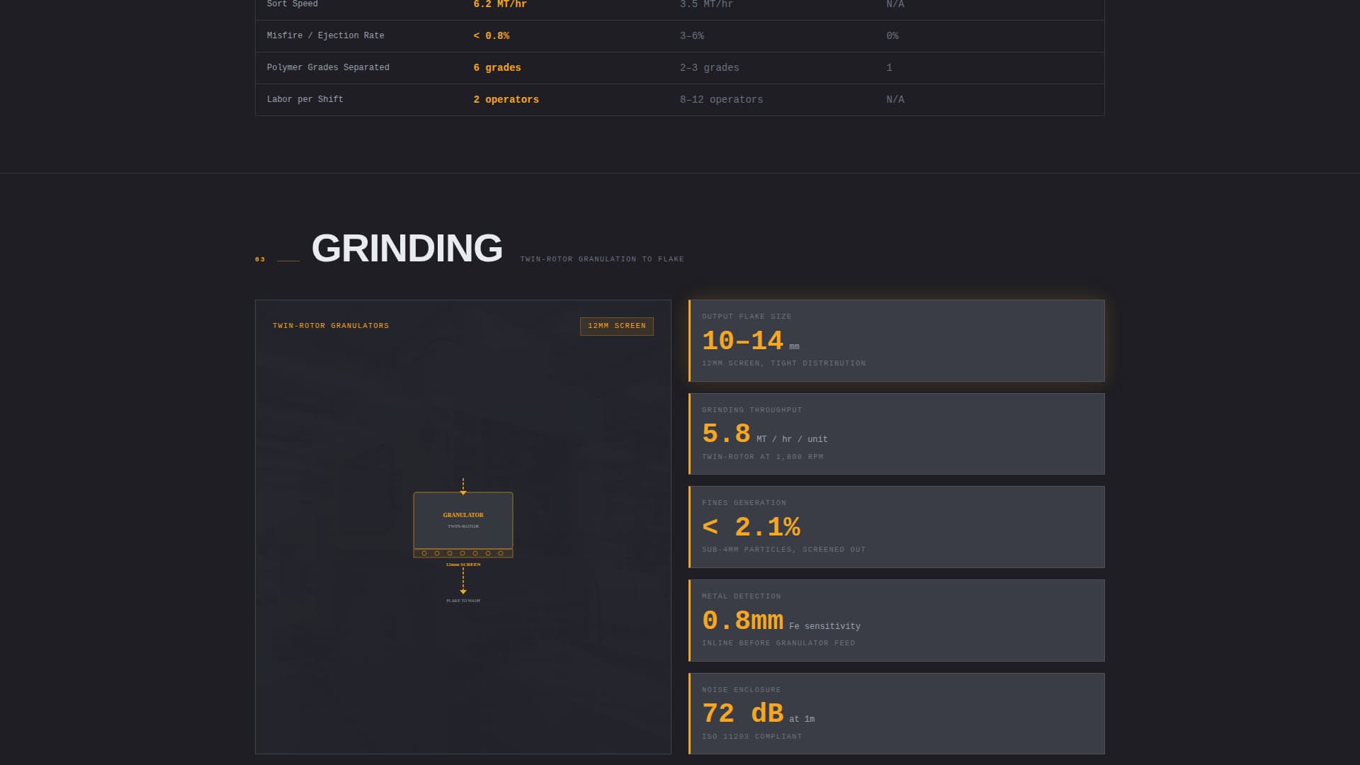 Resin - Industrial Recycling Landing Page Template