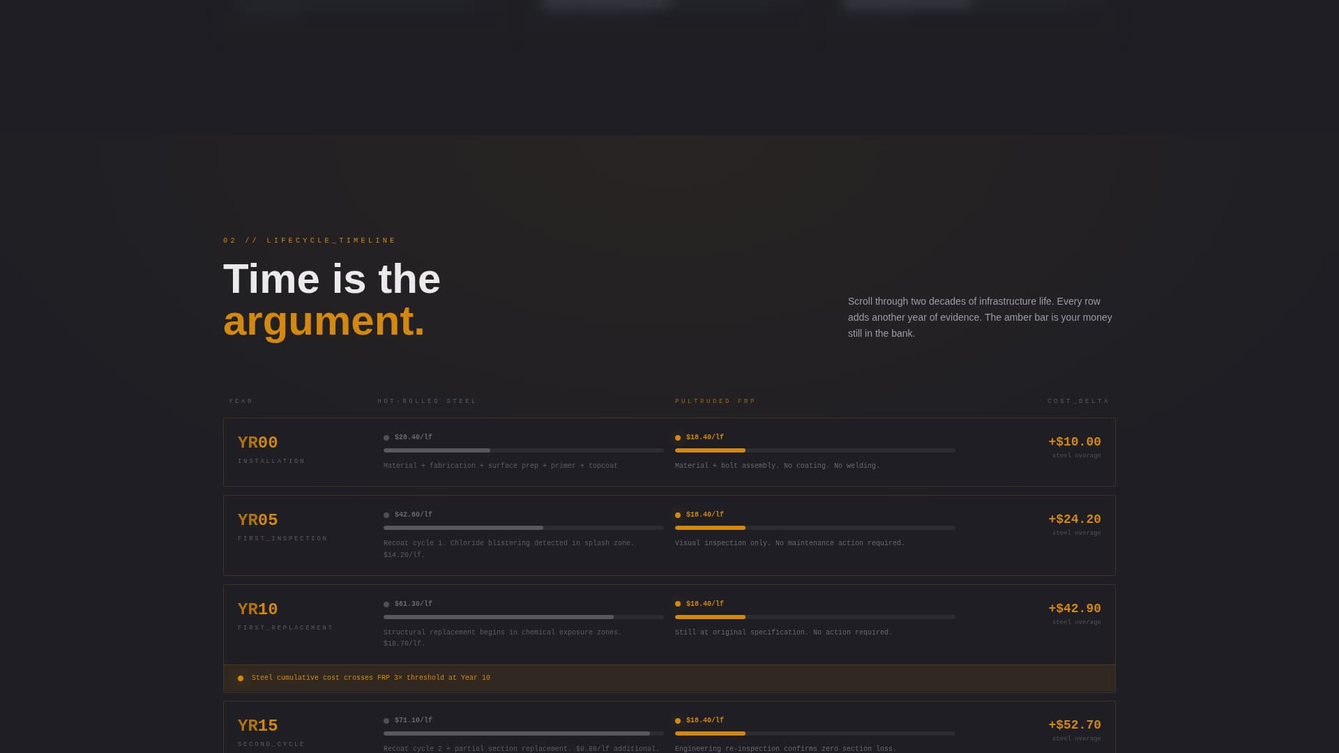 Pultrude - Highperformance Pultrusion Landing Page Template