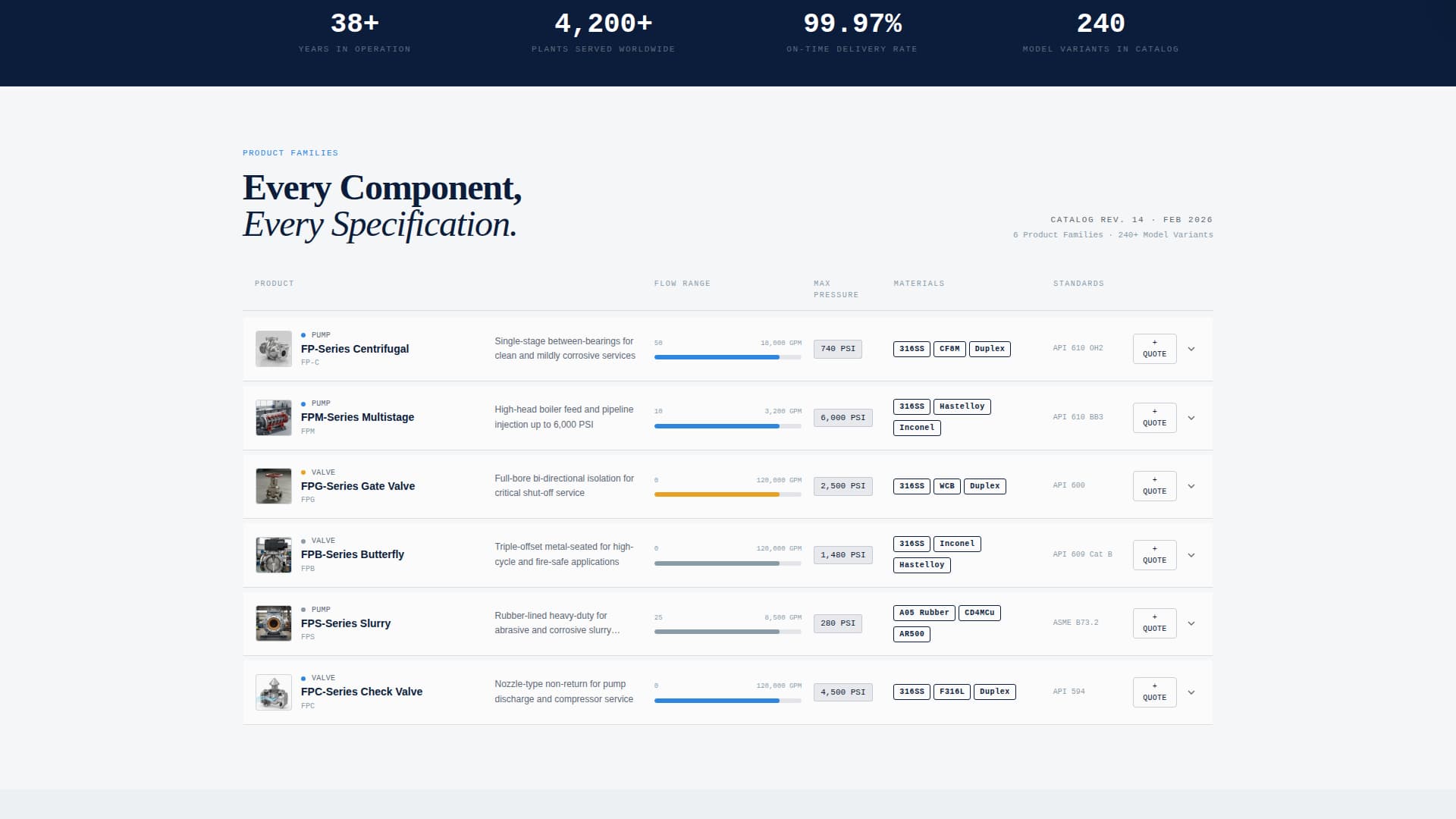 Flowpath - Precision Pumpvalve Landing Page Template