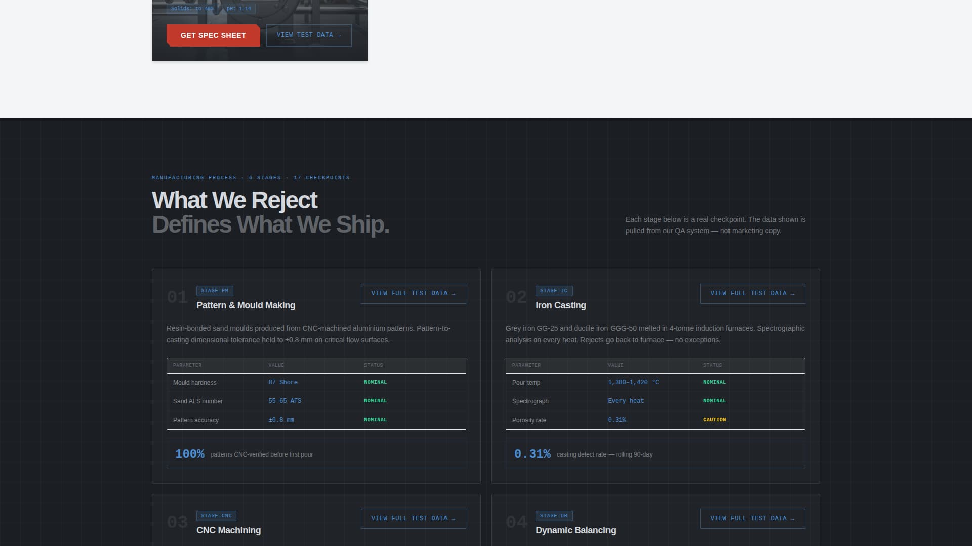 Impeller - Precision Pumpmanufacturer Landing Page Template