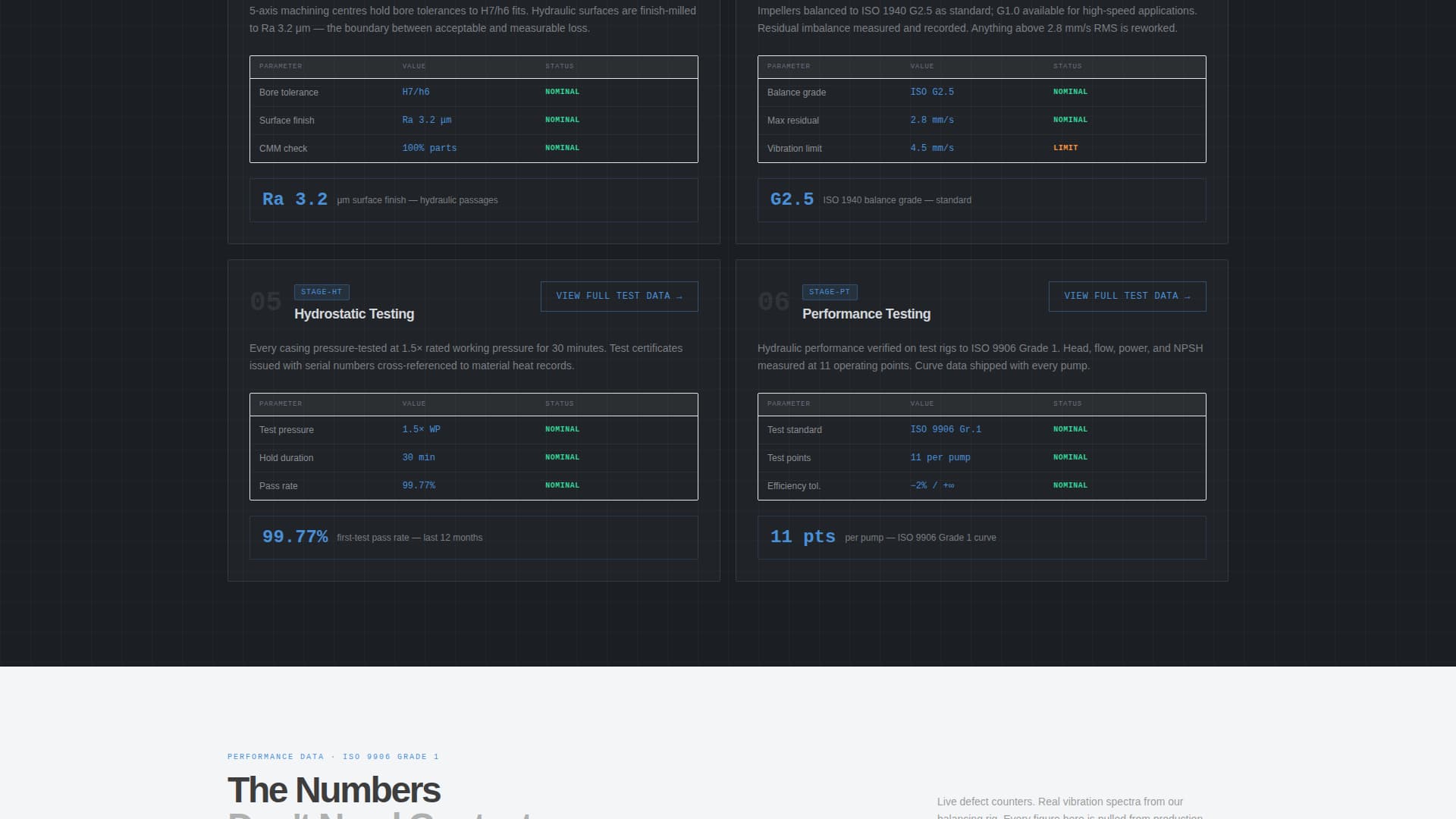Impeller - Precision Pumpmanufacturer Landing Page Template