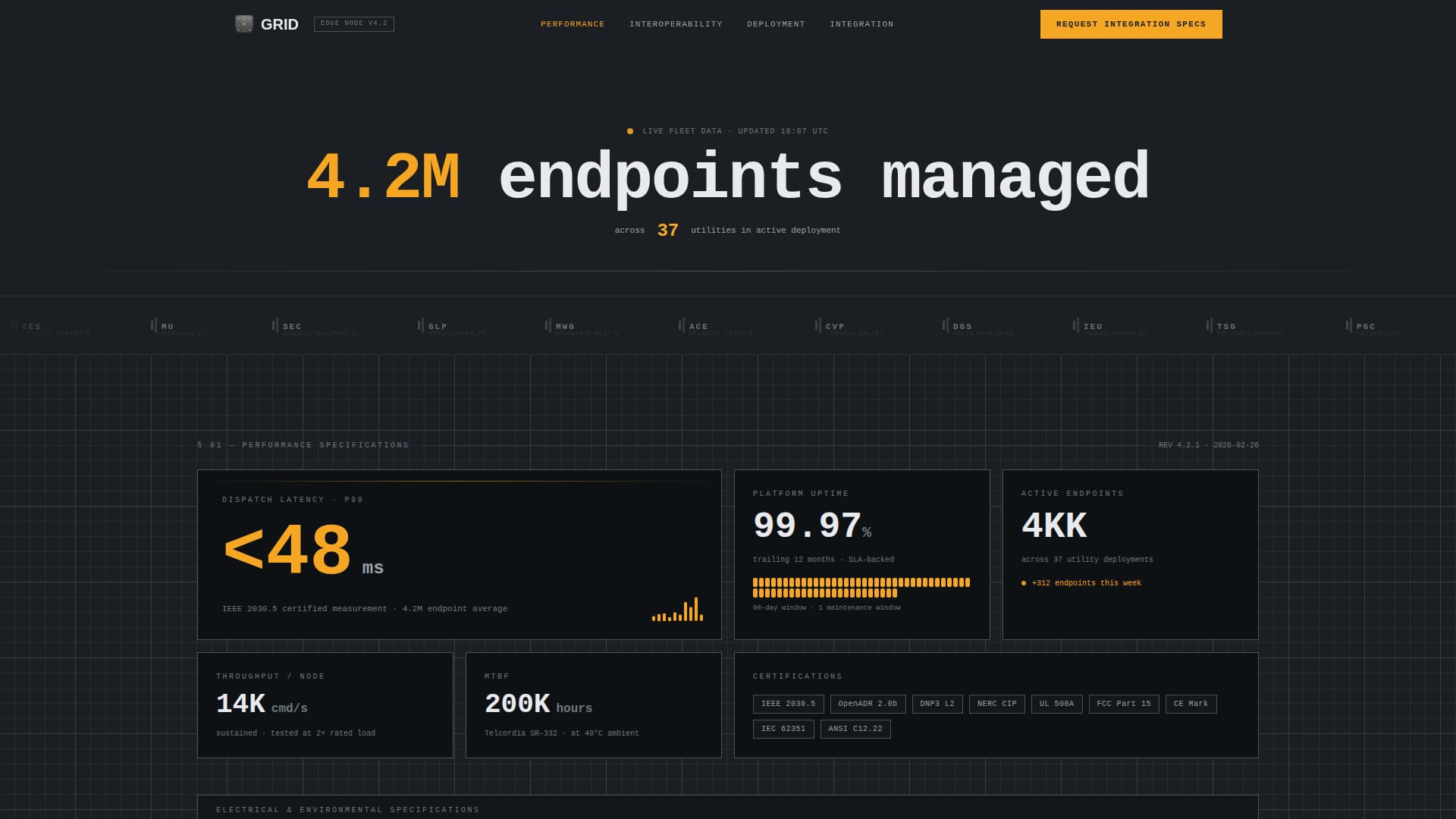 Grid - Precision Smartgrid Landing Page Template