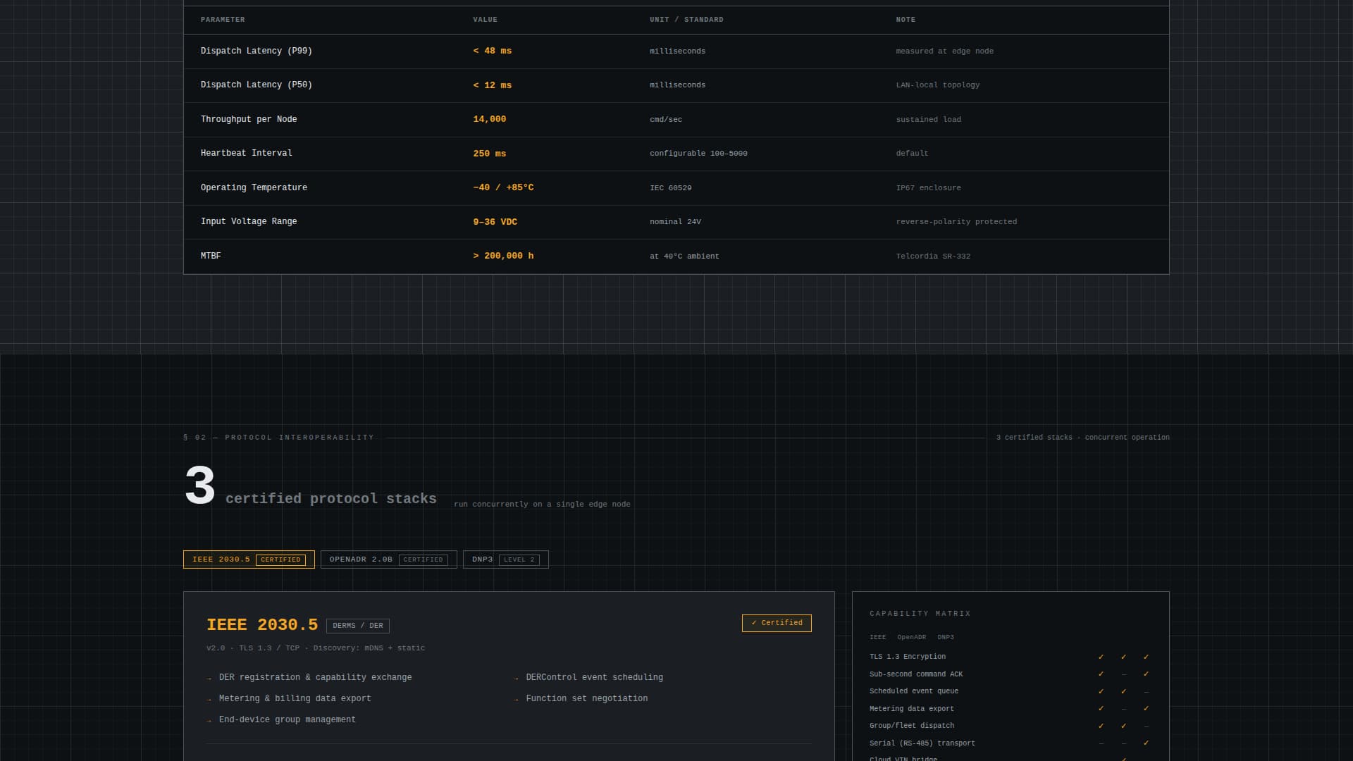 Grid - Precision Smartgrid Landing Page Template
