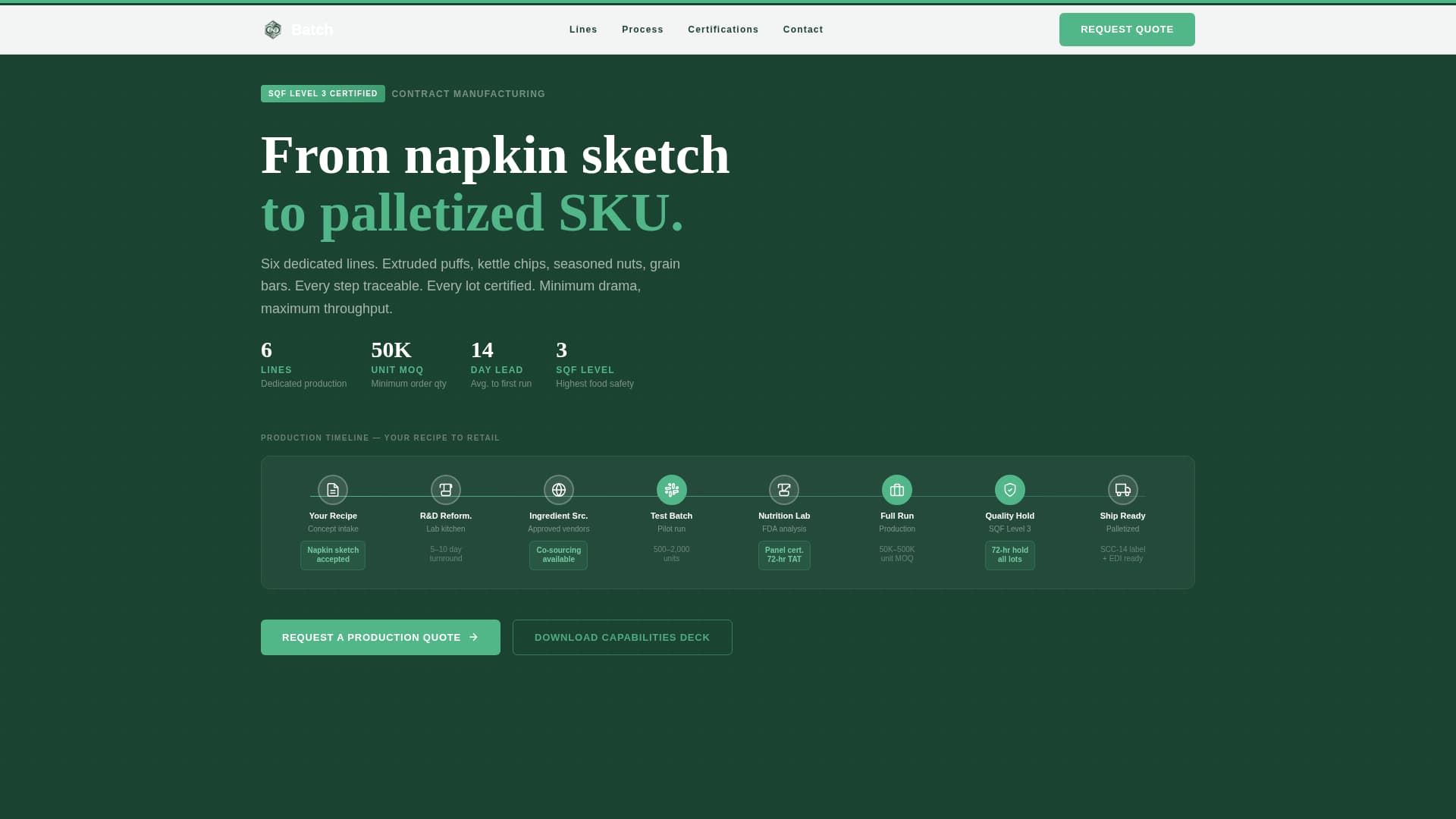 Batch - Precision Snackmanufacturing Landing Page Template