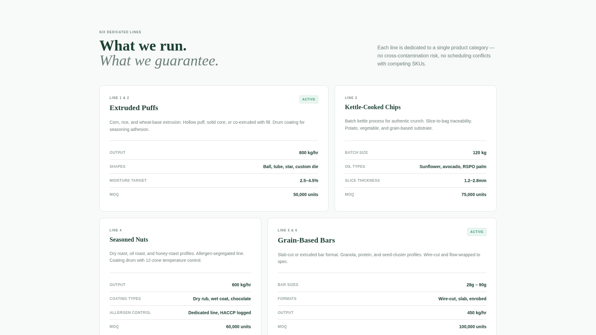 Batch - Precision Snackmanufacturing Landing Page Template