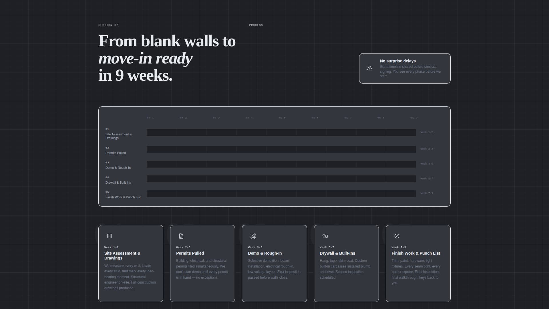 Blueprint - Precision Renovation Landing Page Template