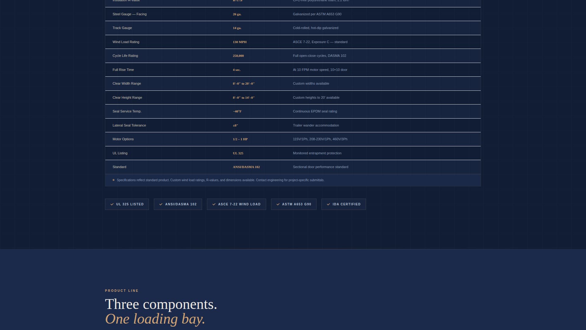 Dock - Precision Loadingdock Landing Page Template