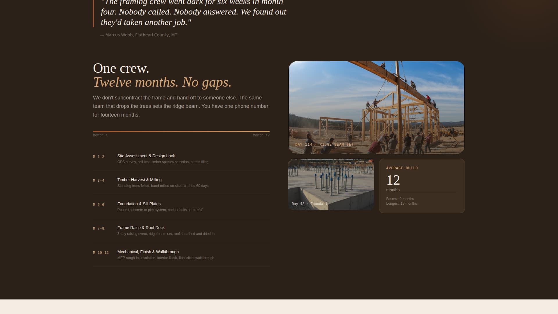 Timber - Precision Homebuilder Landing Page Template