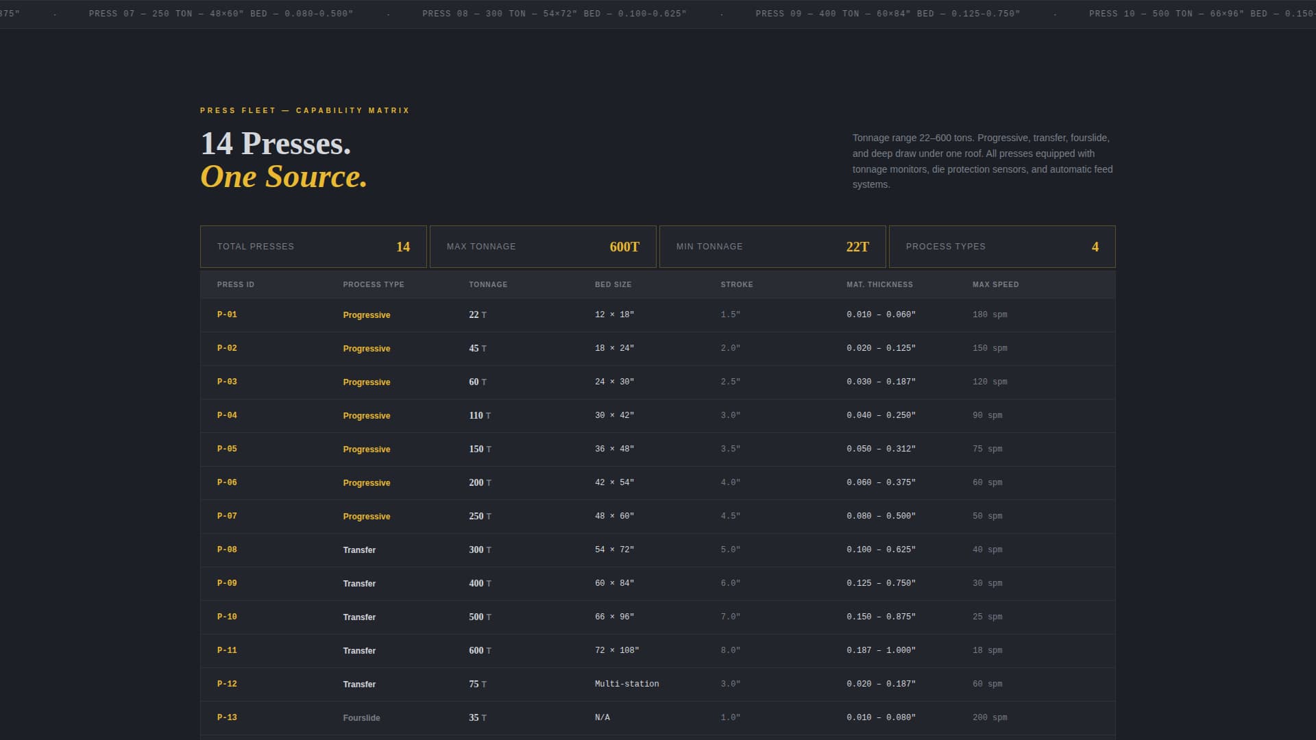 Stampingpro - Precision Stamping Landing Page Template