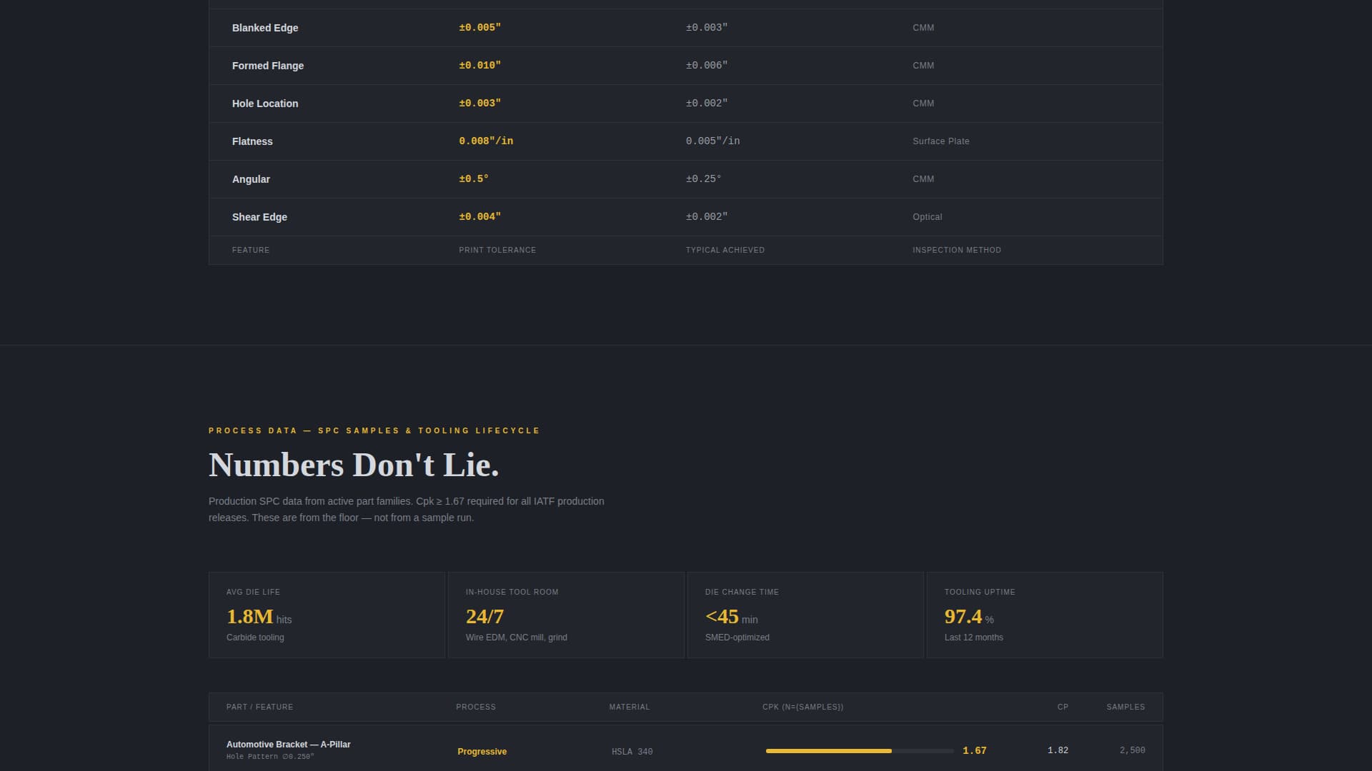 Stampingpro - Precision Stamping Landing Page Template