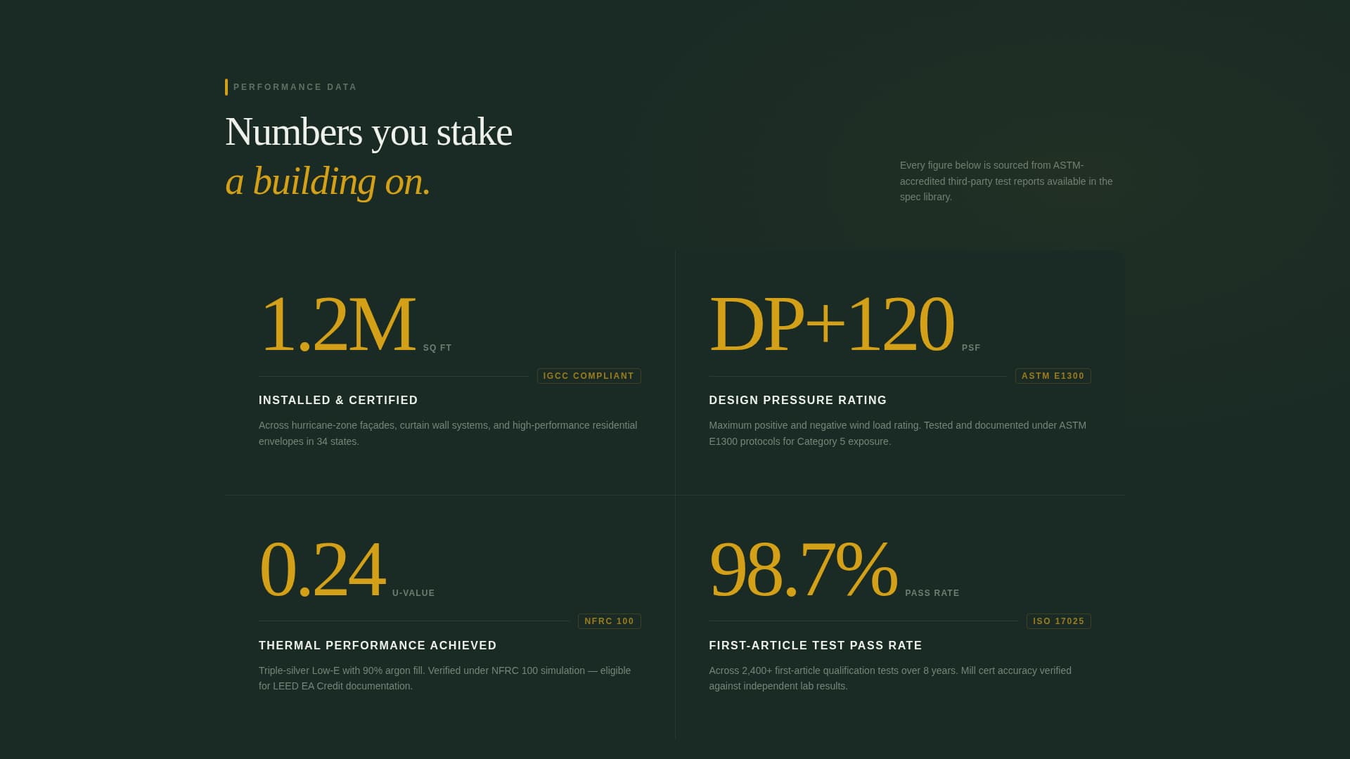 Temper - Precision Glass Landing Page Template