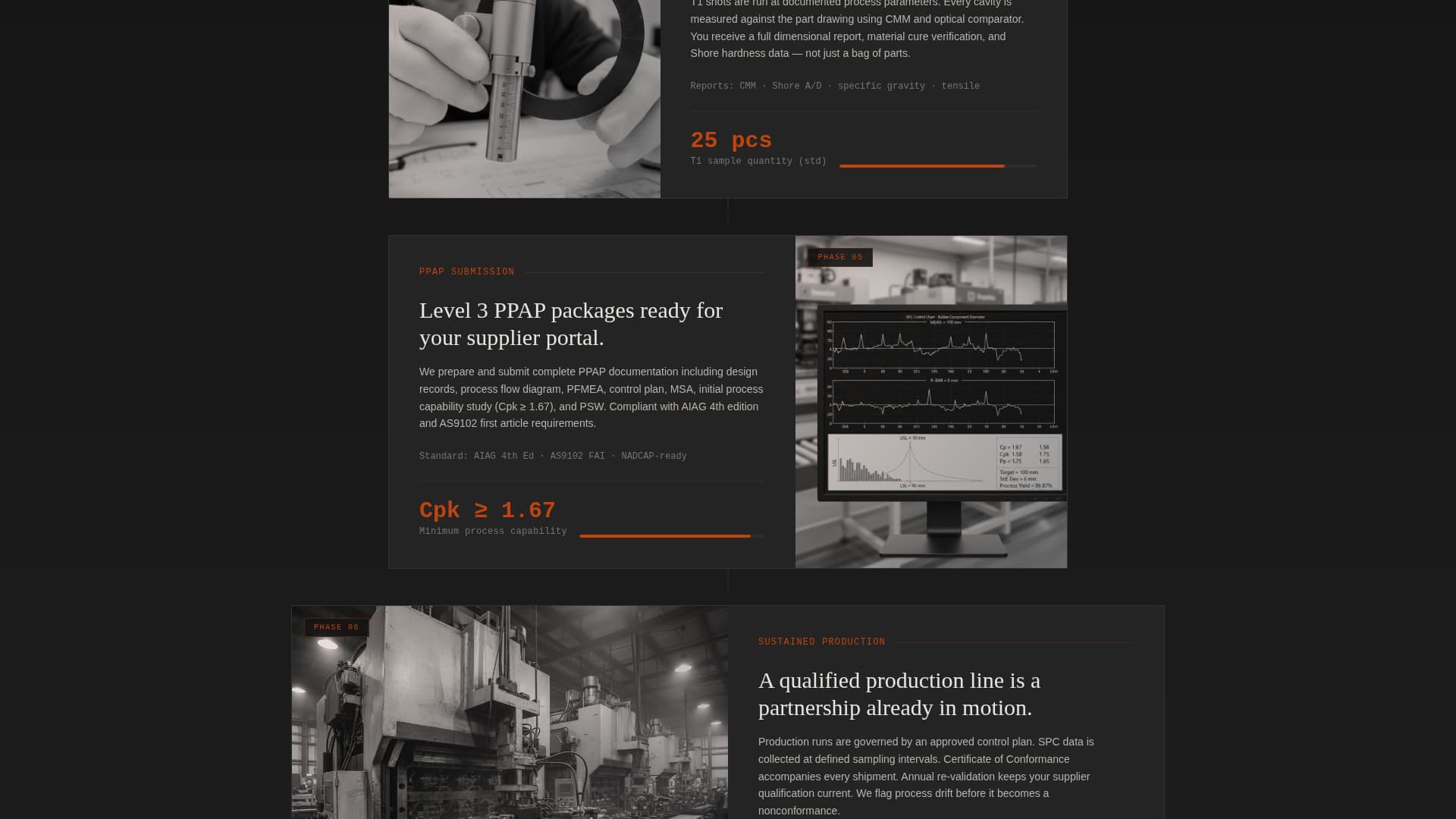 Moldforge - Precision Transfermolding Landing Page Template