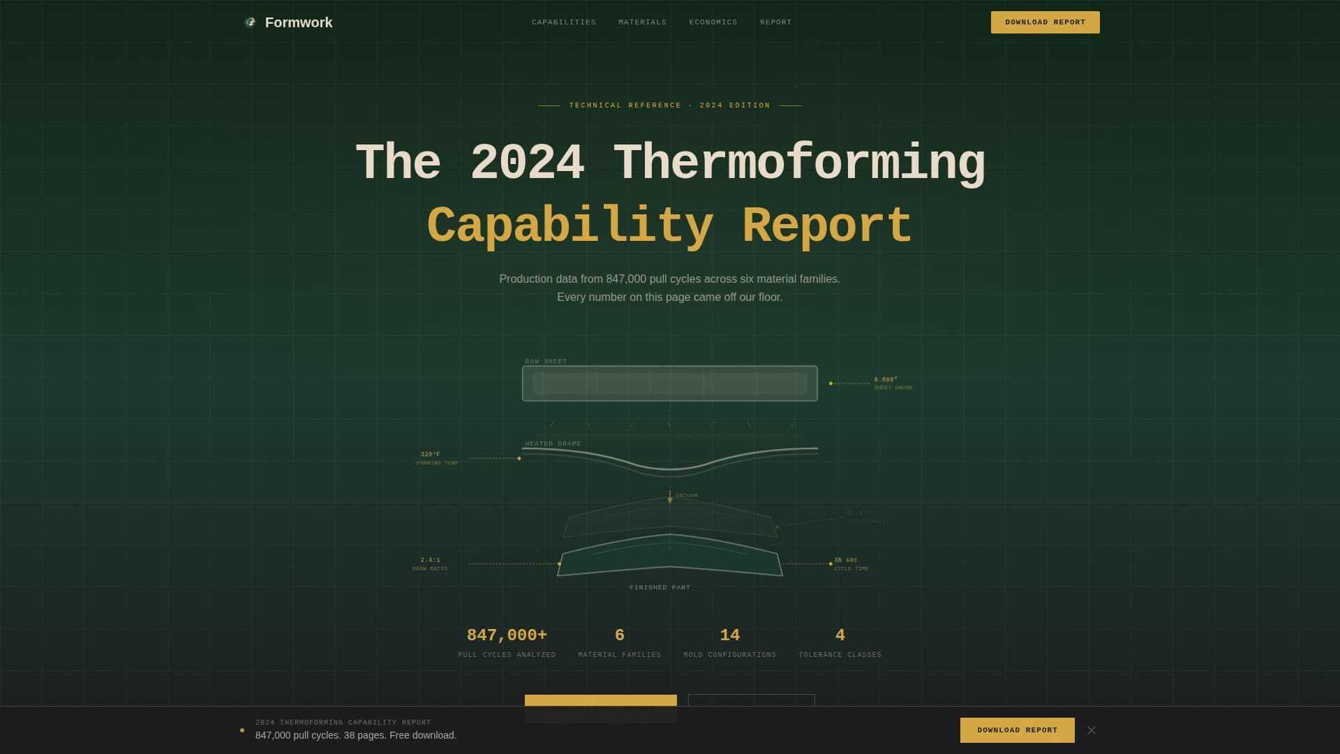 Formwork - Precision Thermoforming Landing Page Template