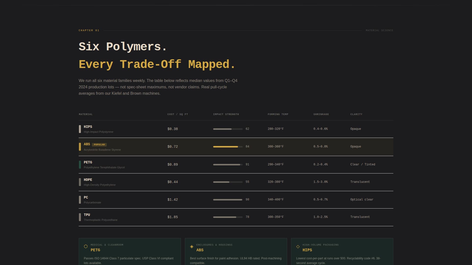 Formwork - Precision Thermoforming Landing Page Template
