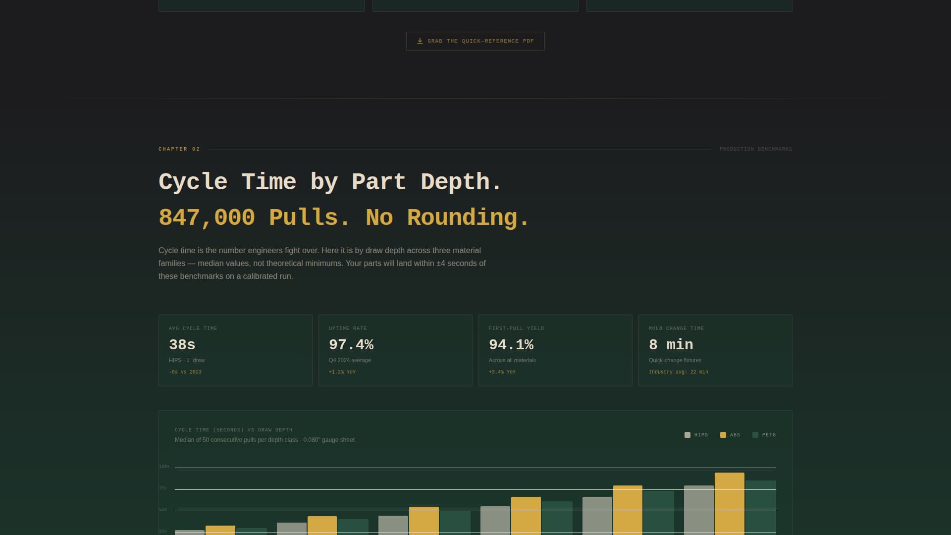 Formwork - Precision Thermoforming Landing Page Template