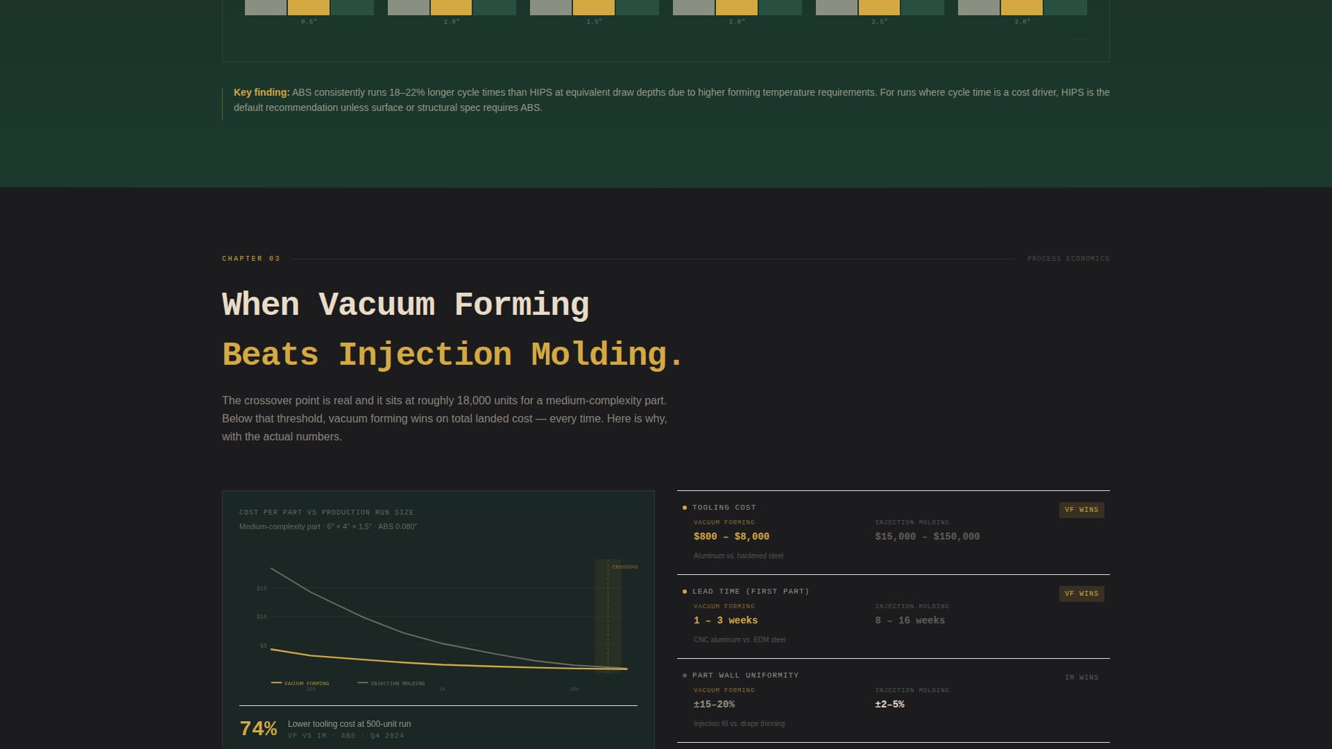 Formwork - Precision Thermoforming Landing Page Template