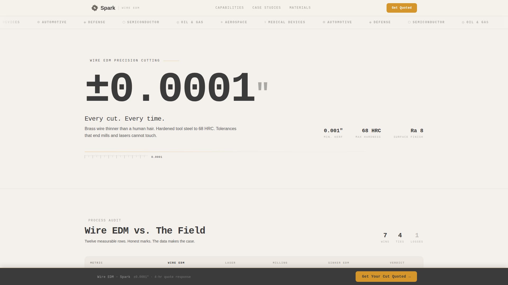 Spark - Precision EDM Landing Page Template