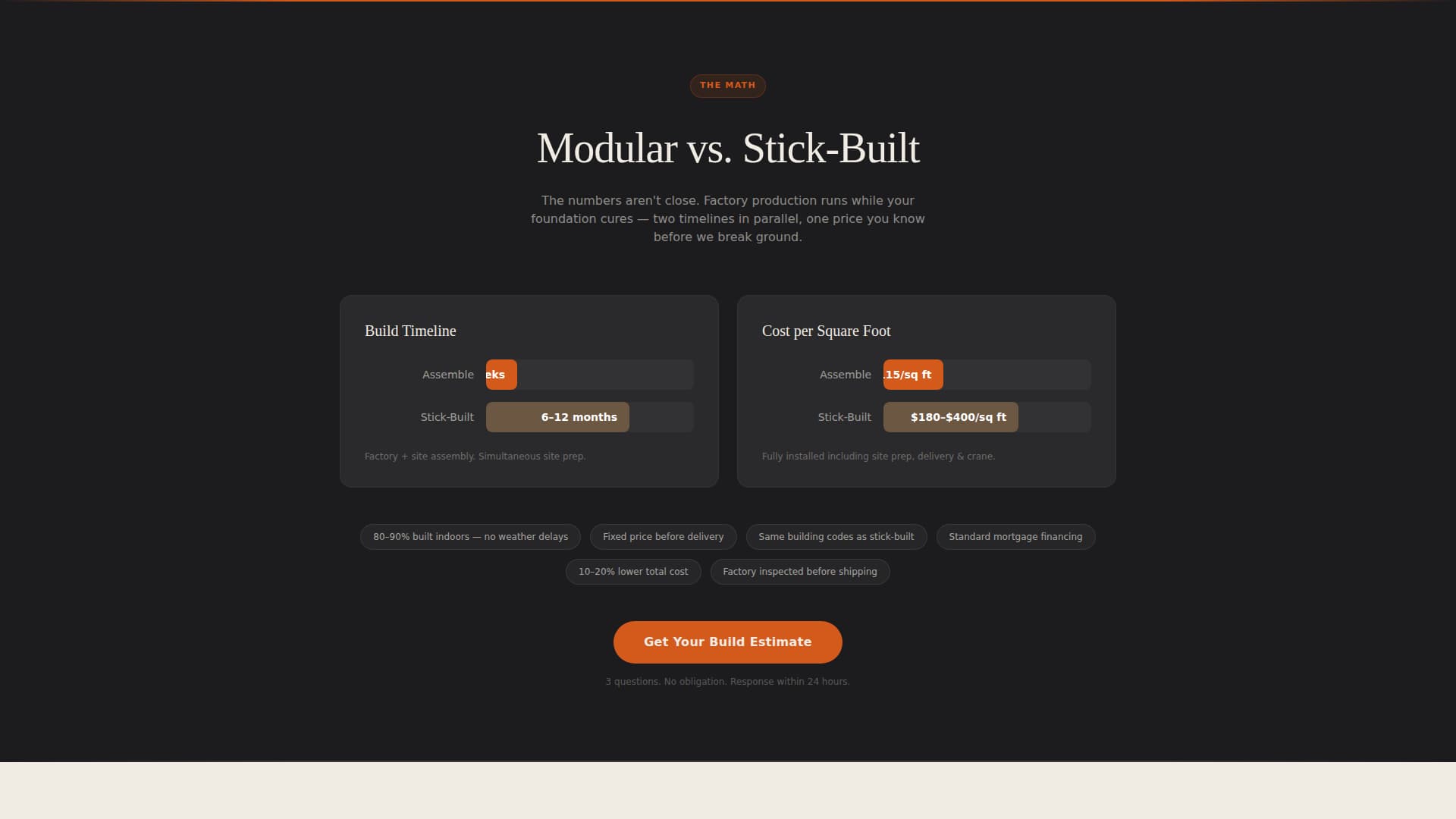 Specialty Construction Professional Website Template