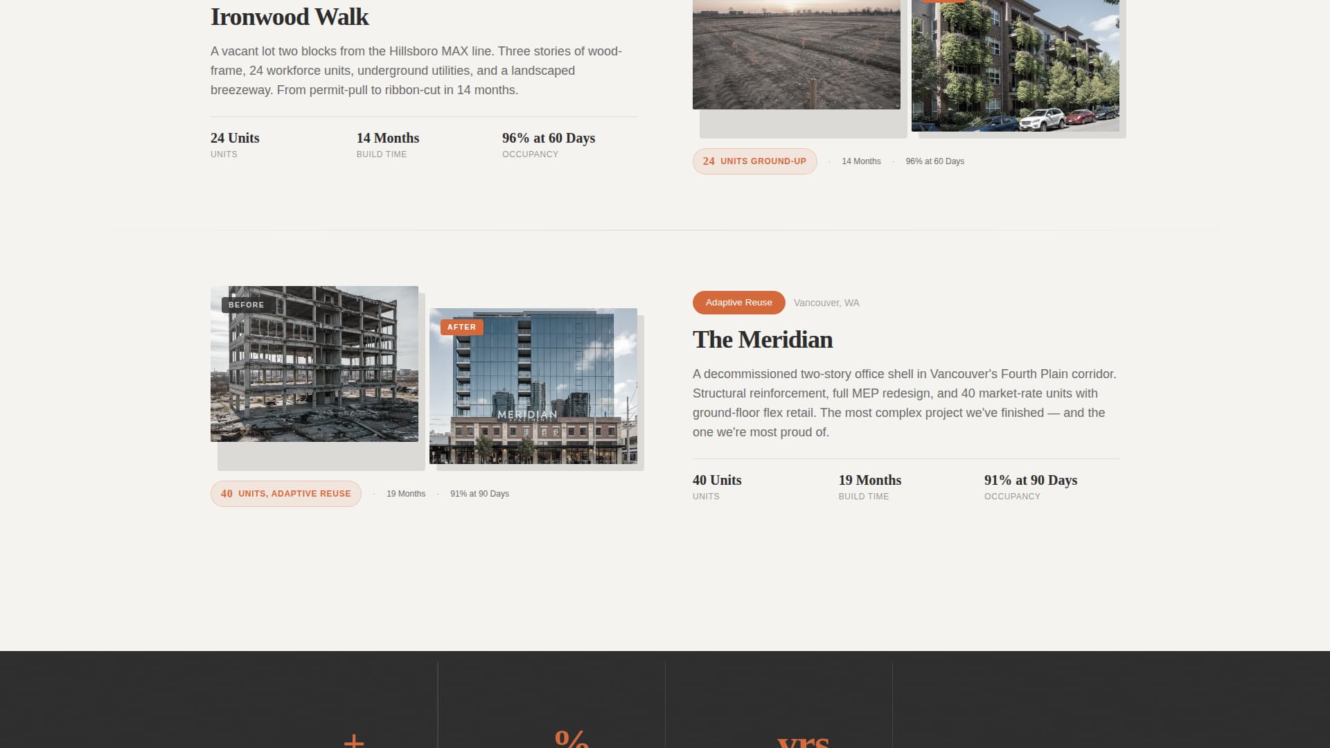 Multi-Family Apartment Construction Professional Website Template