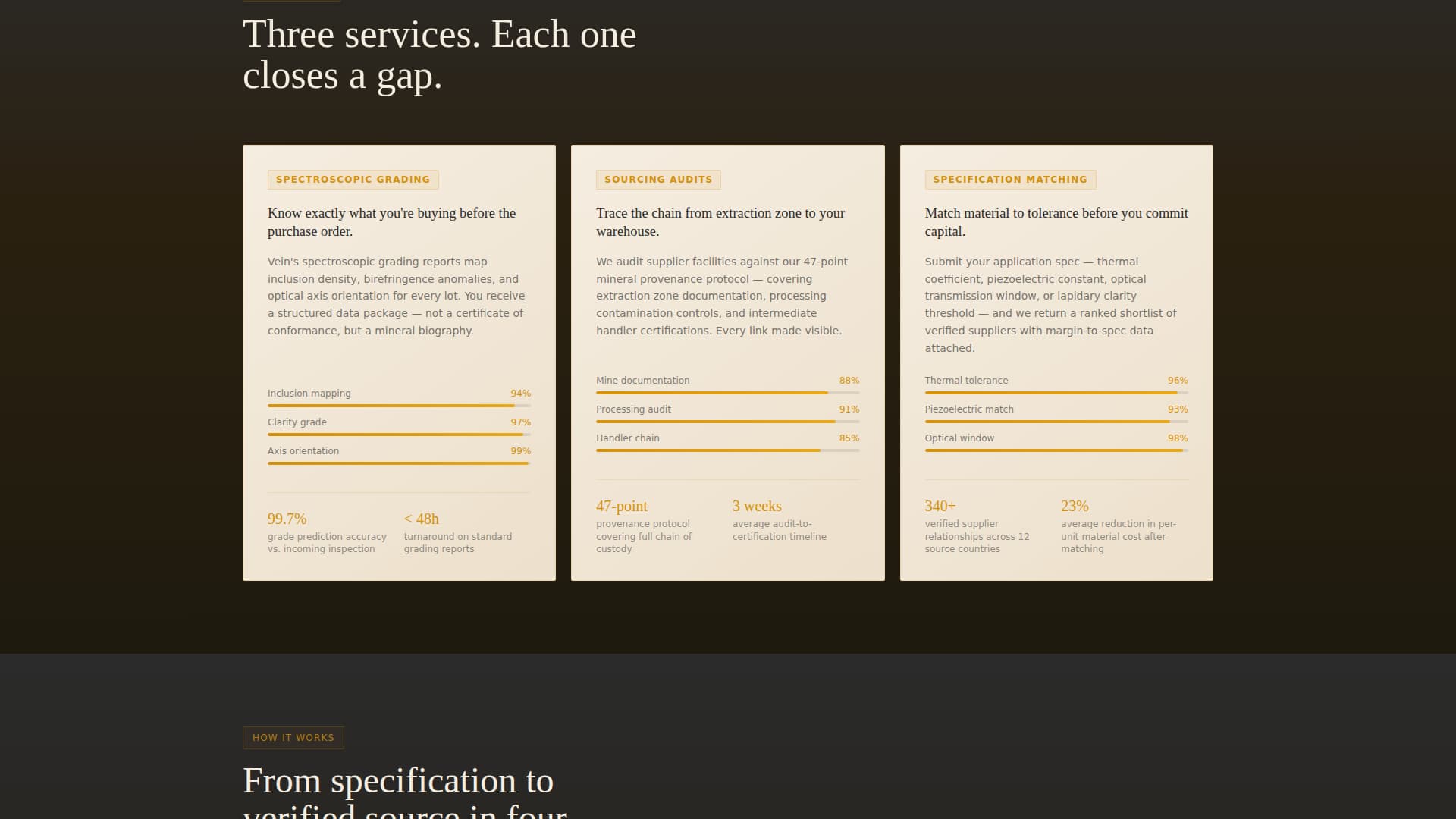 Quartz Products & Specialist Booking Website Template
