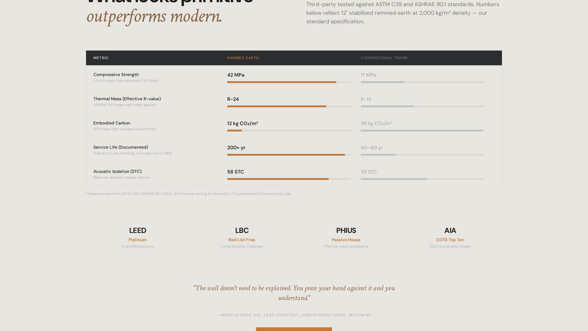 Specialty Construction Complete Professional Website Template