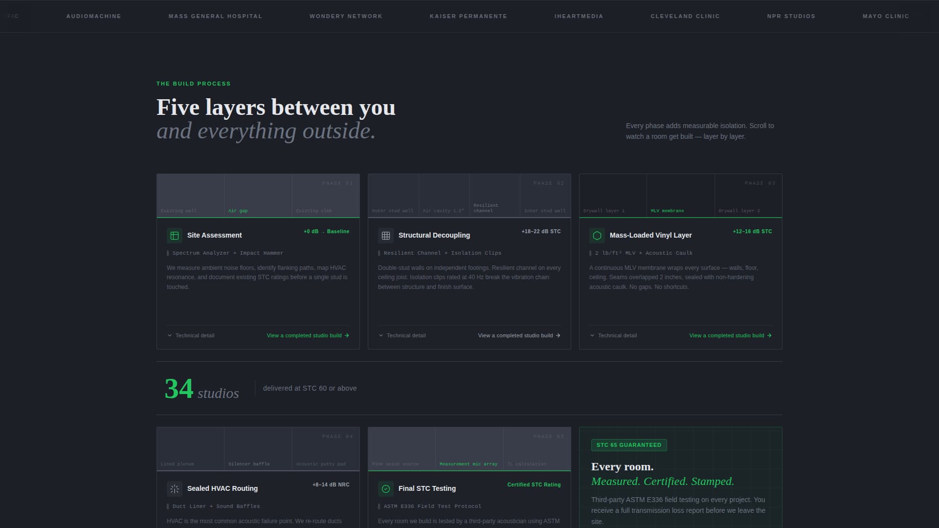Isolate - Precision Soundproofing Landing Page Template