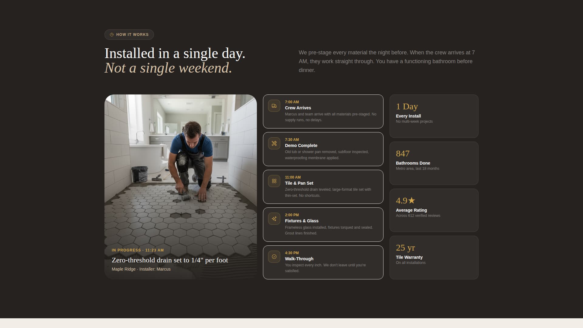Threshold - Trusted Bathroom Landing Page Template