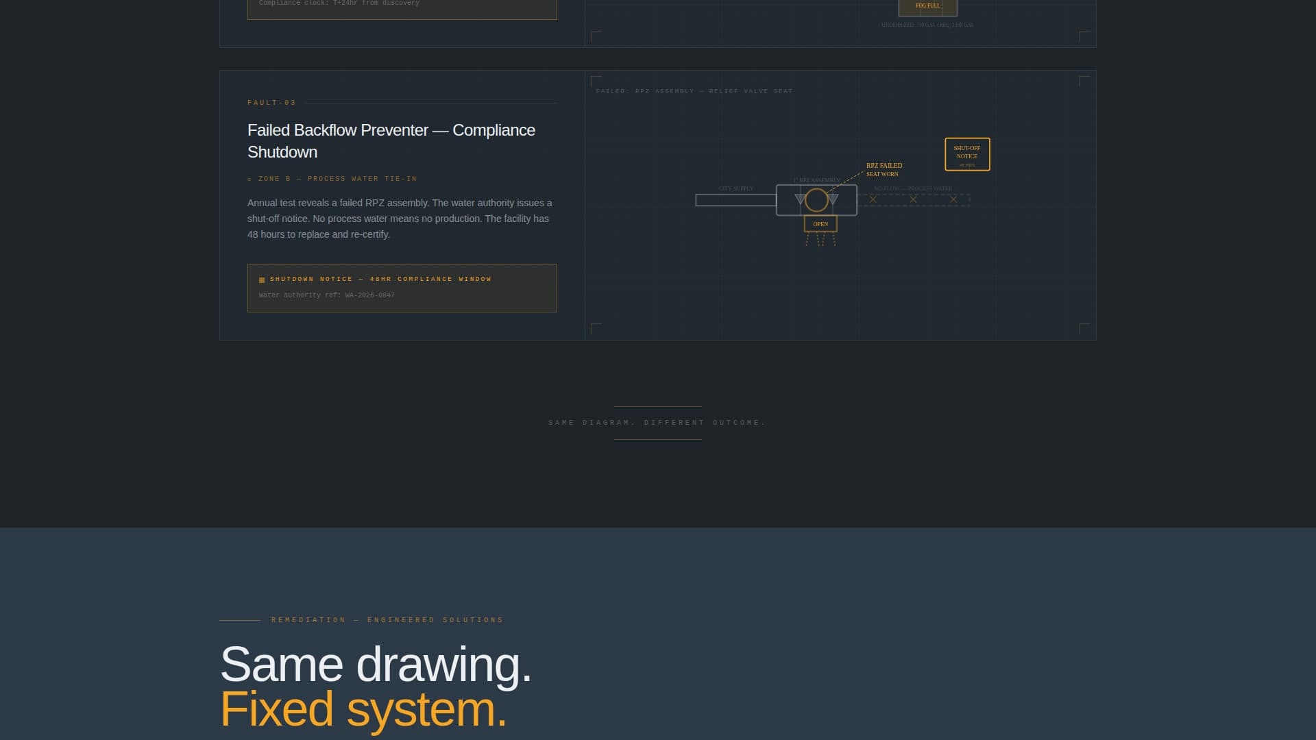 Mainline - Industrial Plumbing Landing Page Template