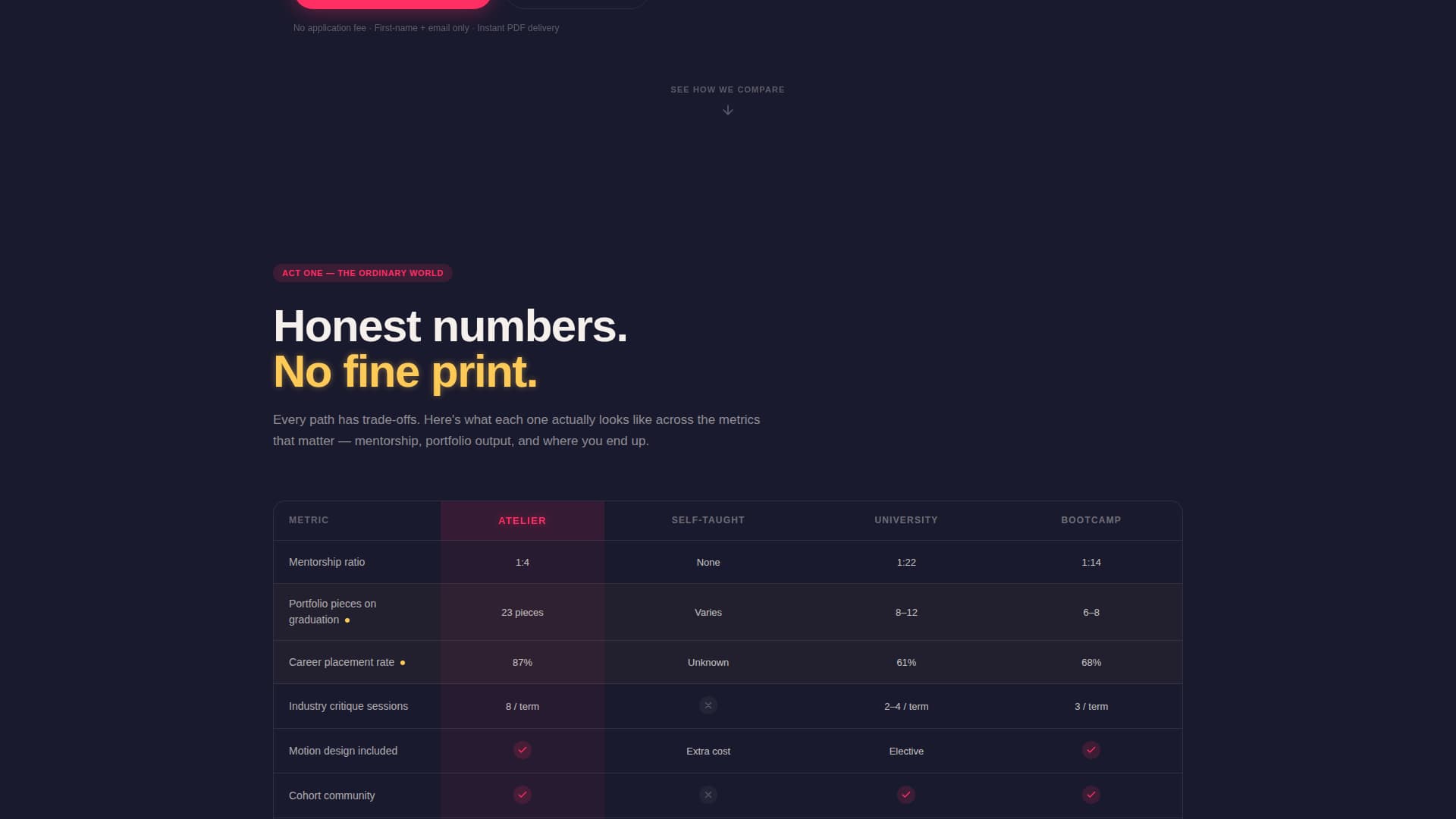Atelier - Vibrant Artschool Landing Page Template