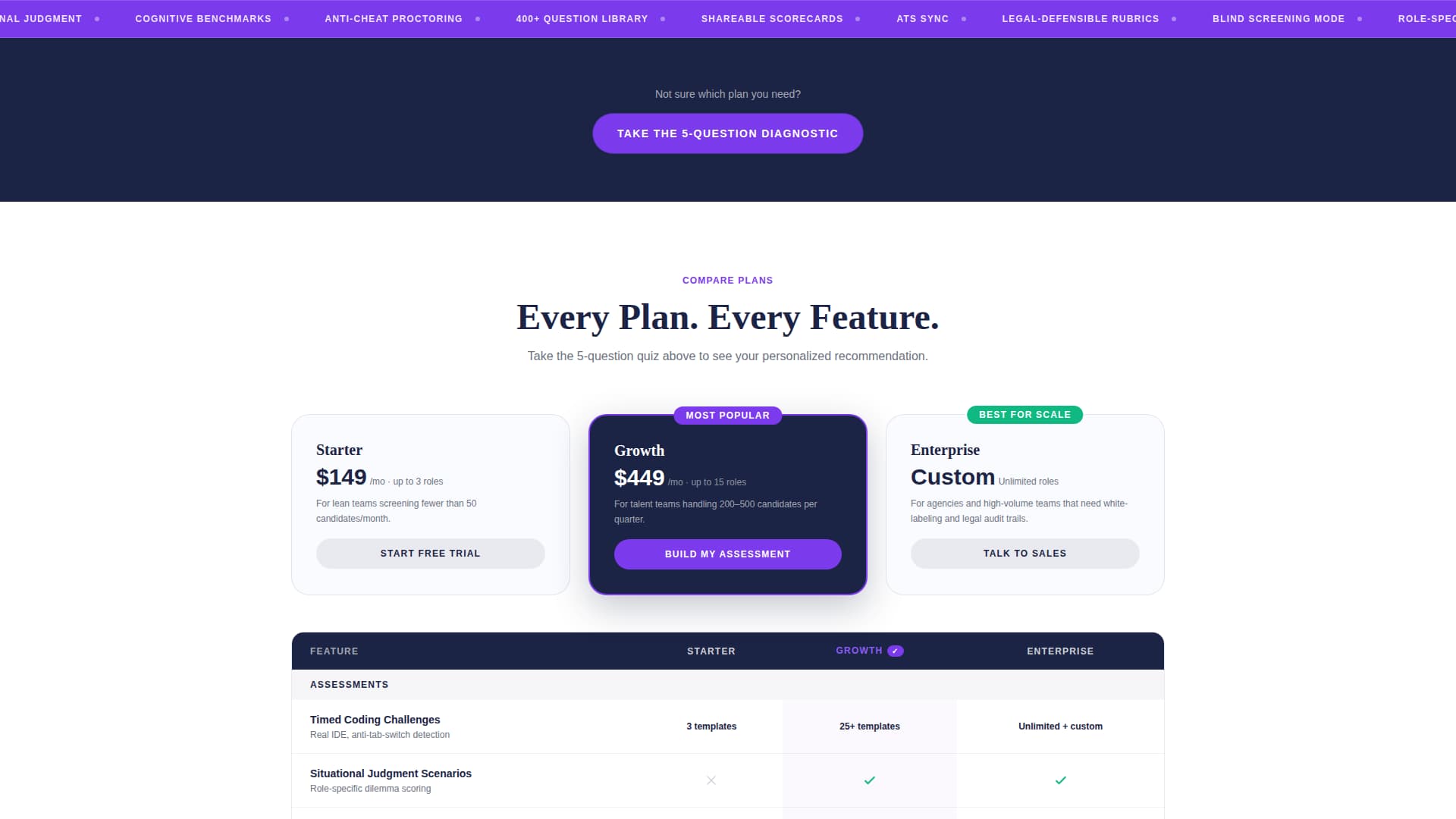Hirescore - Performancedriven Assessment Landing Page Template