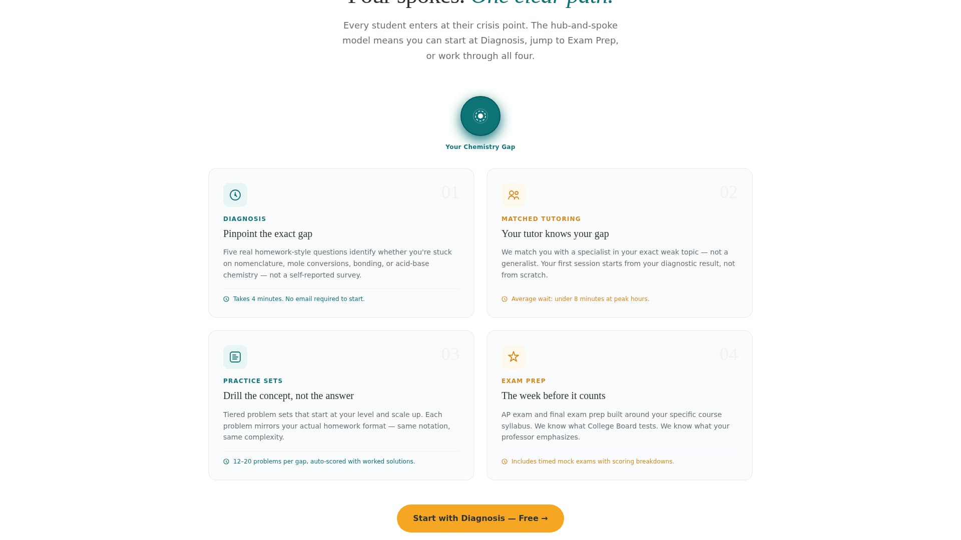 Catalyst - Transformative Chemistry Landing Page Template