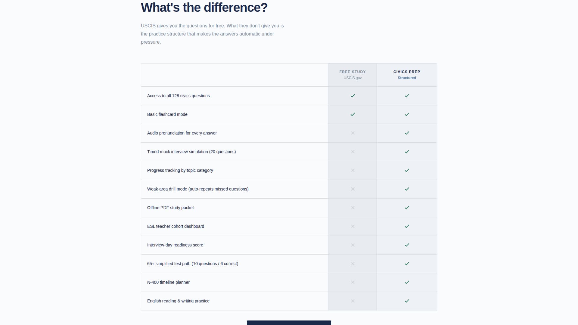 Civics - Authoritative Citizenship Landing Page Template