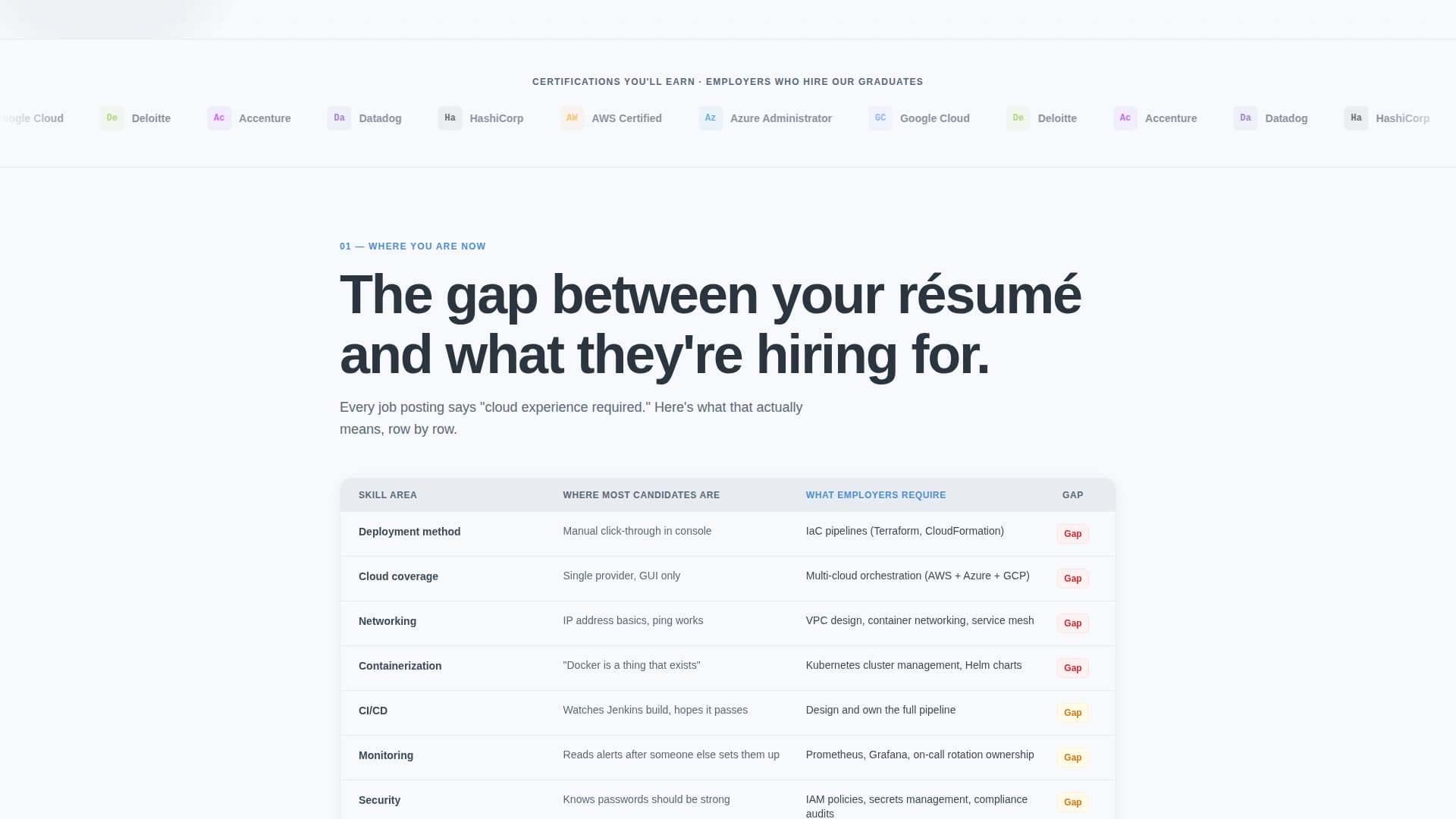 Cloudpath - Intensive Cloudcomputing Landing Page Template