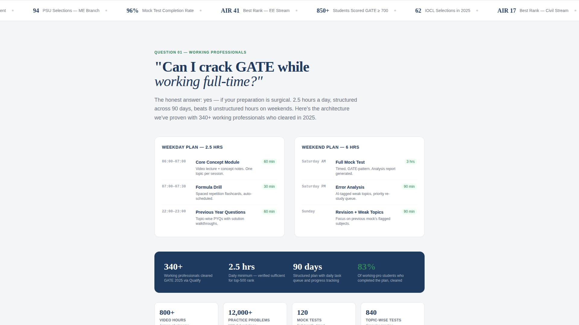 Qualify - Authoritative Gatecoaching Landing Page Template