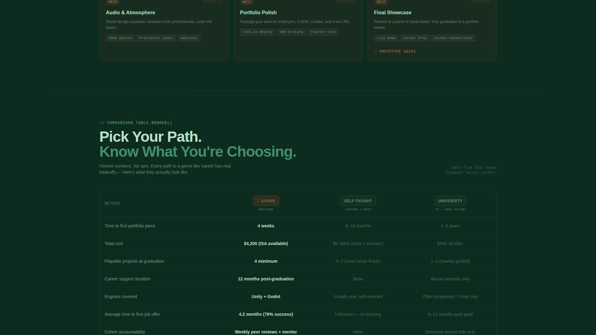 Spawn - Immersive Game Development Landing Page Template