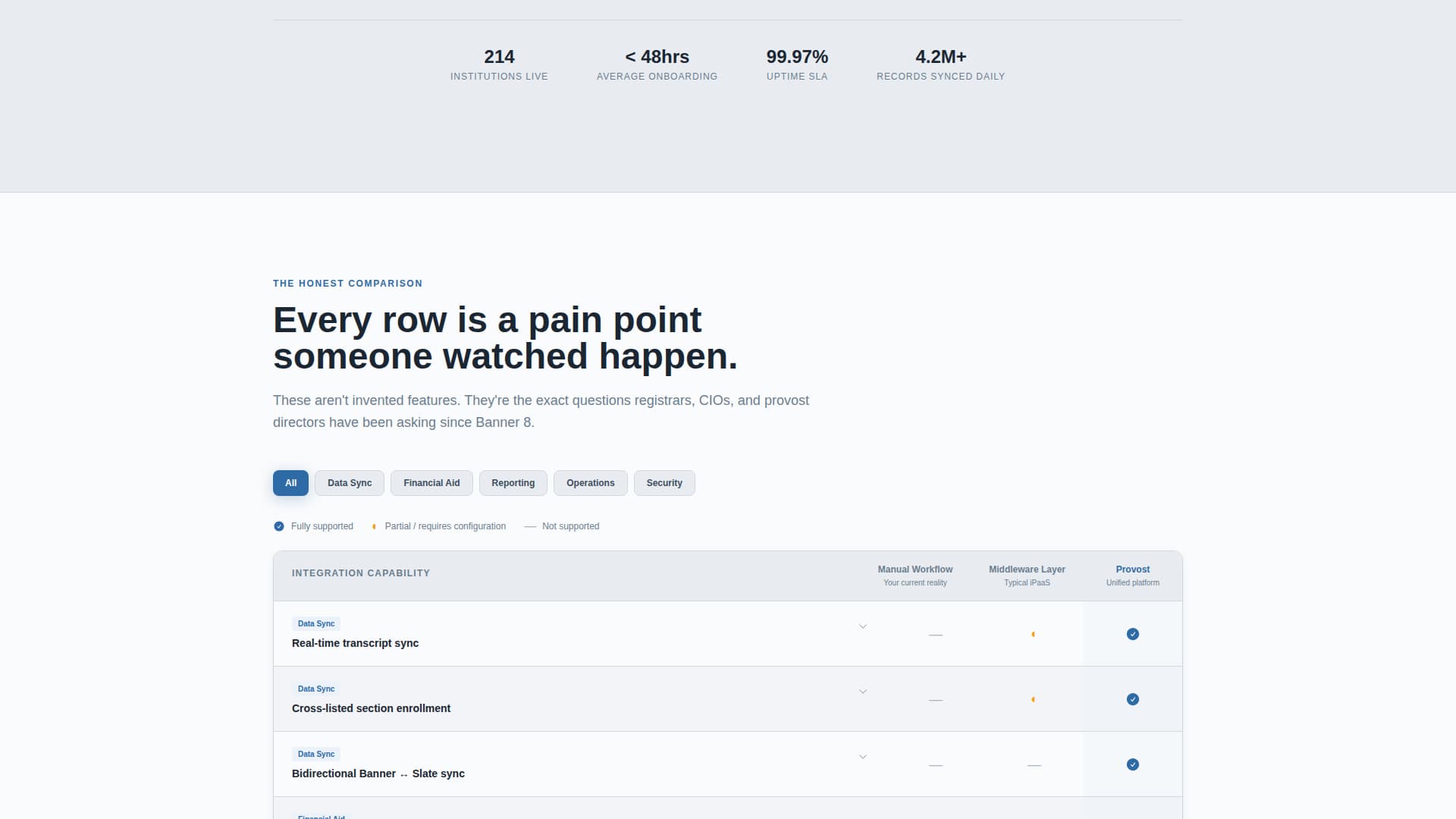 Provost - Unified Edtech Landing Page Template
