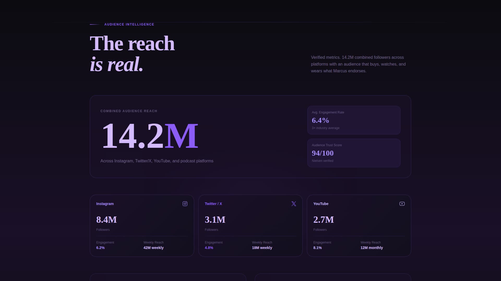 Aura - Immersive Athlete Landing Page Template
