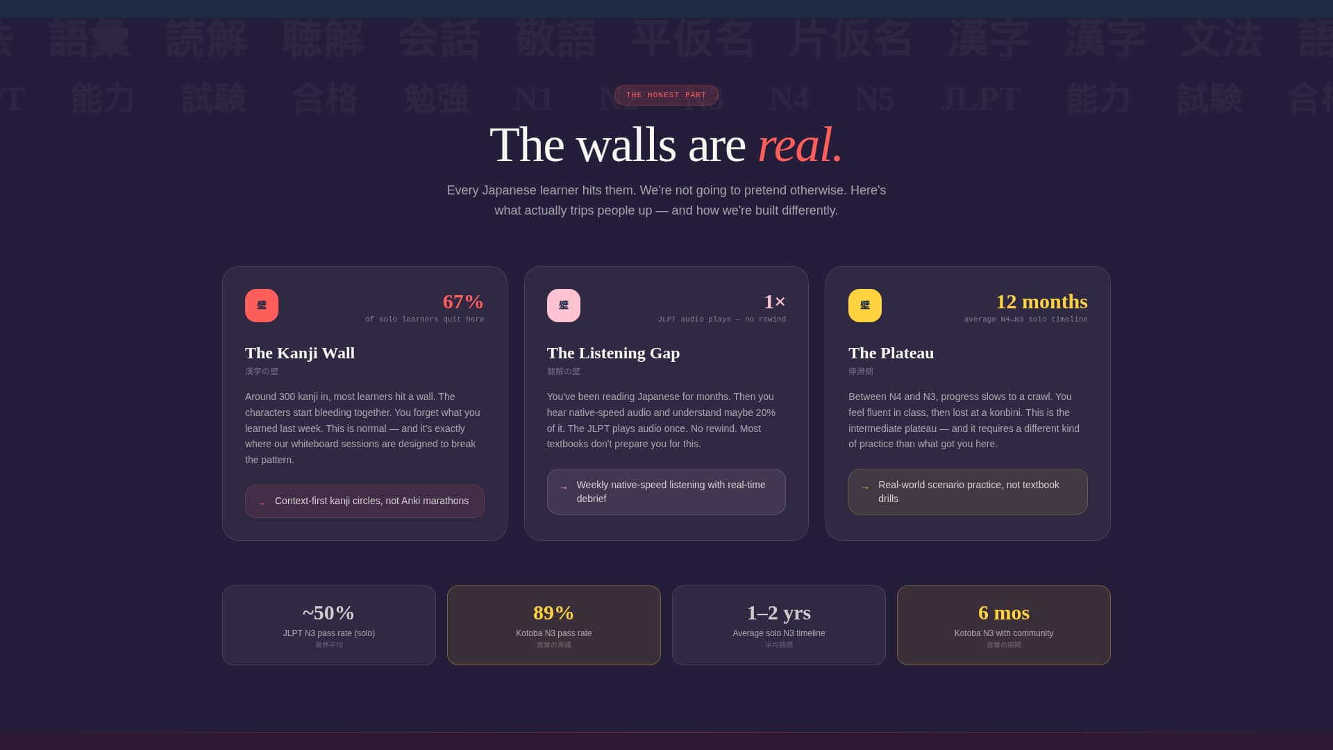 Kotoba - Immersive Japanese Landing Page Template