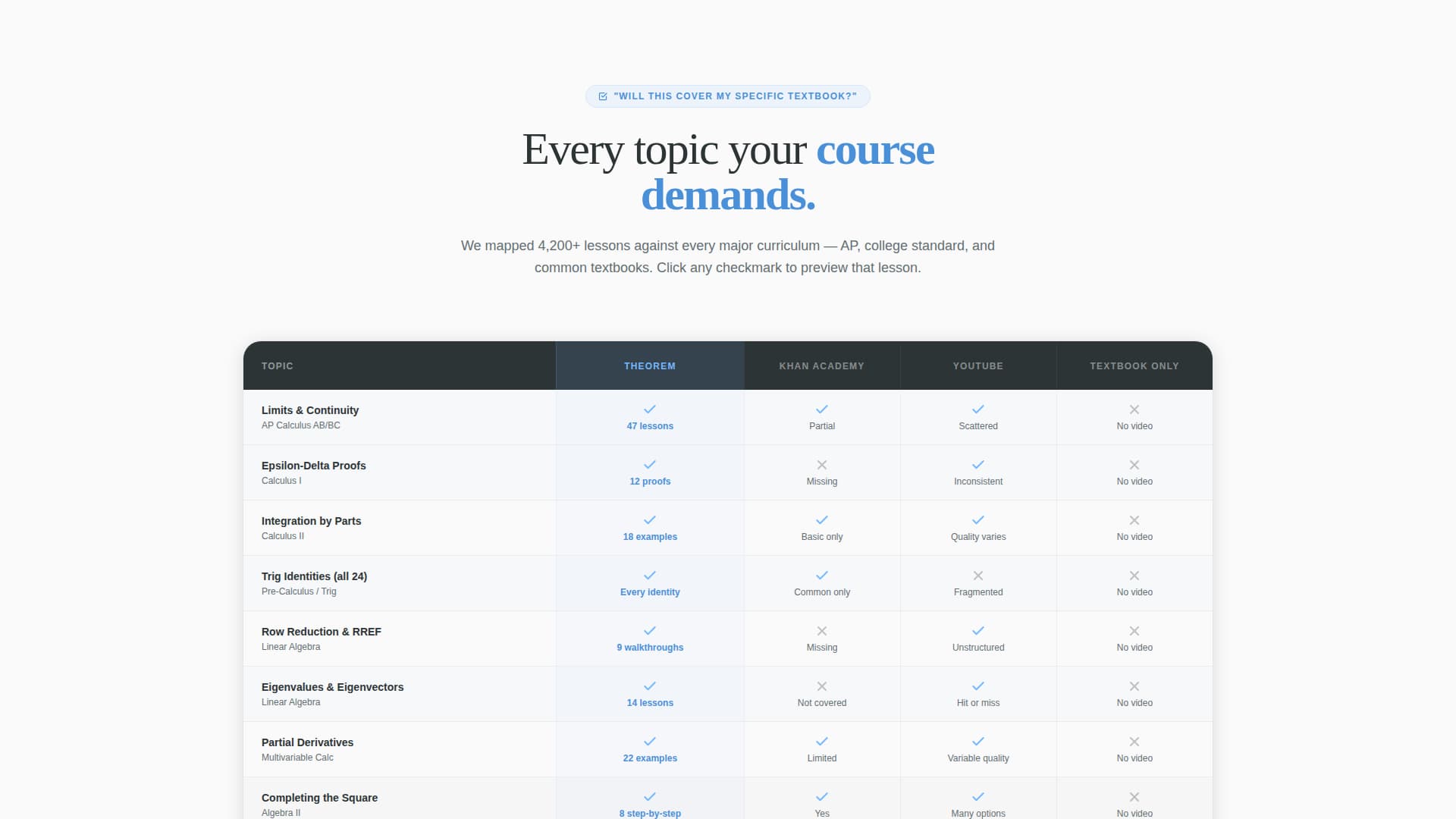 Theorem - Authoritative Mathematics Landing Page Template