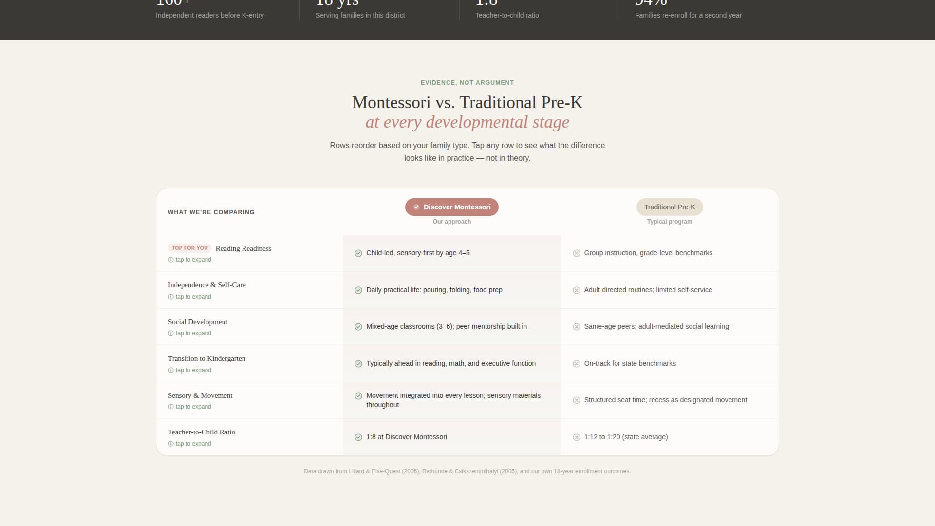 School (K-12) Booking Website Template