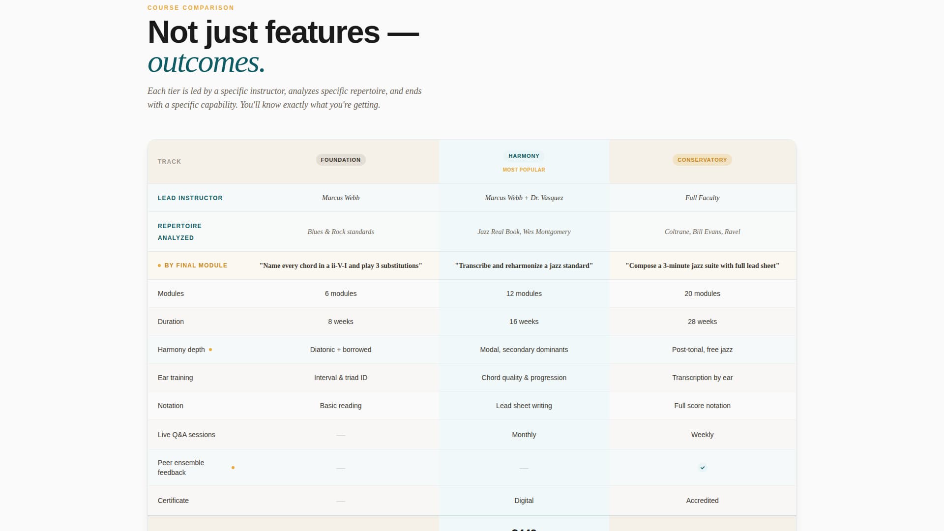 Music Theory Education Professional Website Template